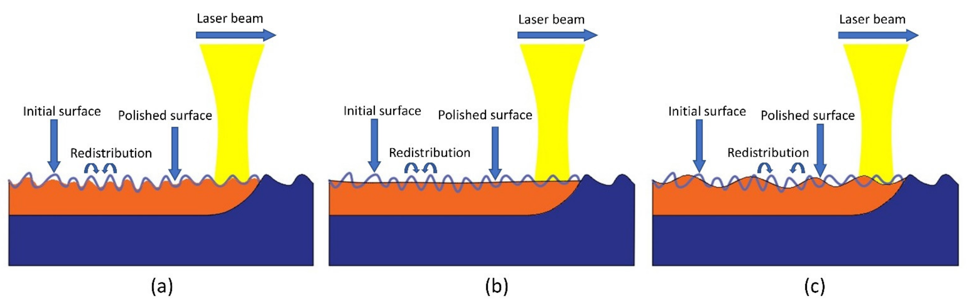 Micromachines 13 01493 g004