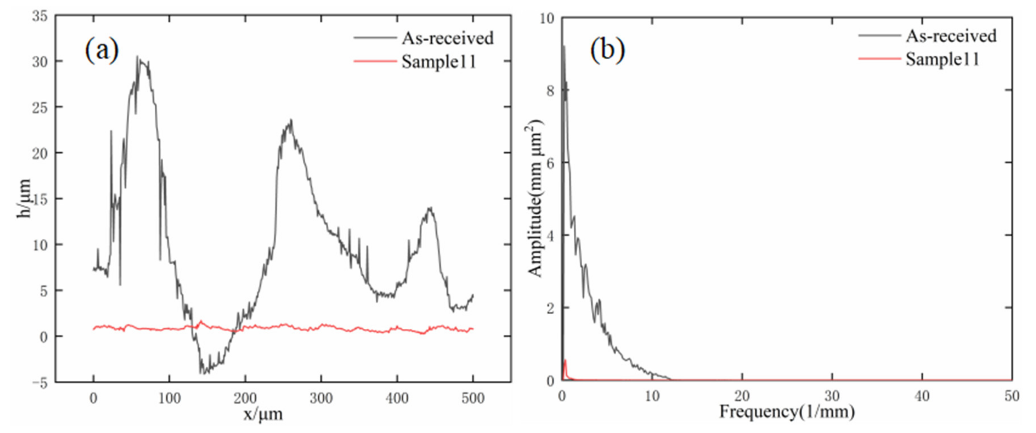 Micromachines 13 01493 g006