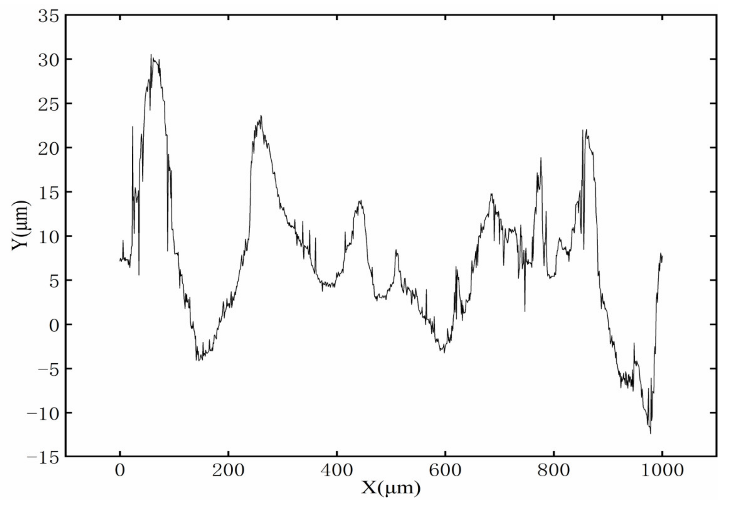 Micromachines 13 01493 g007