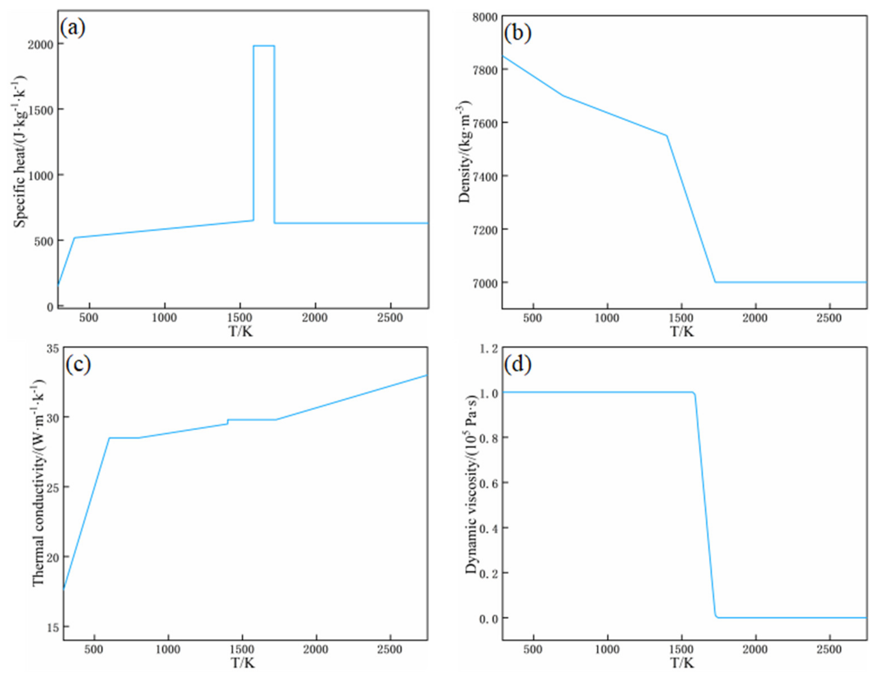 Micromachines 13 01493 g009