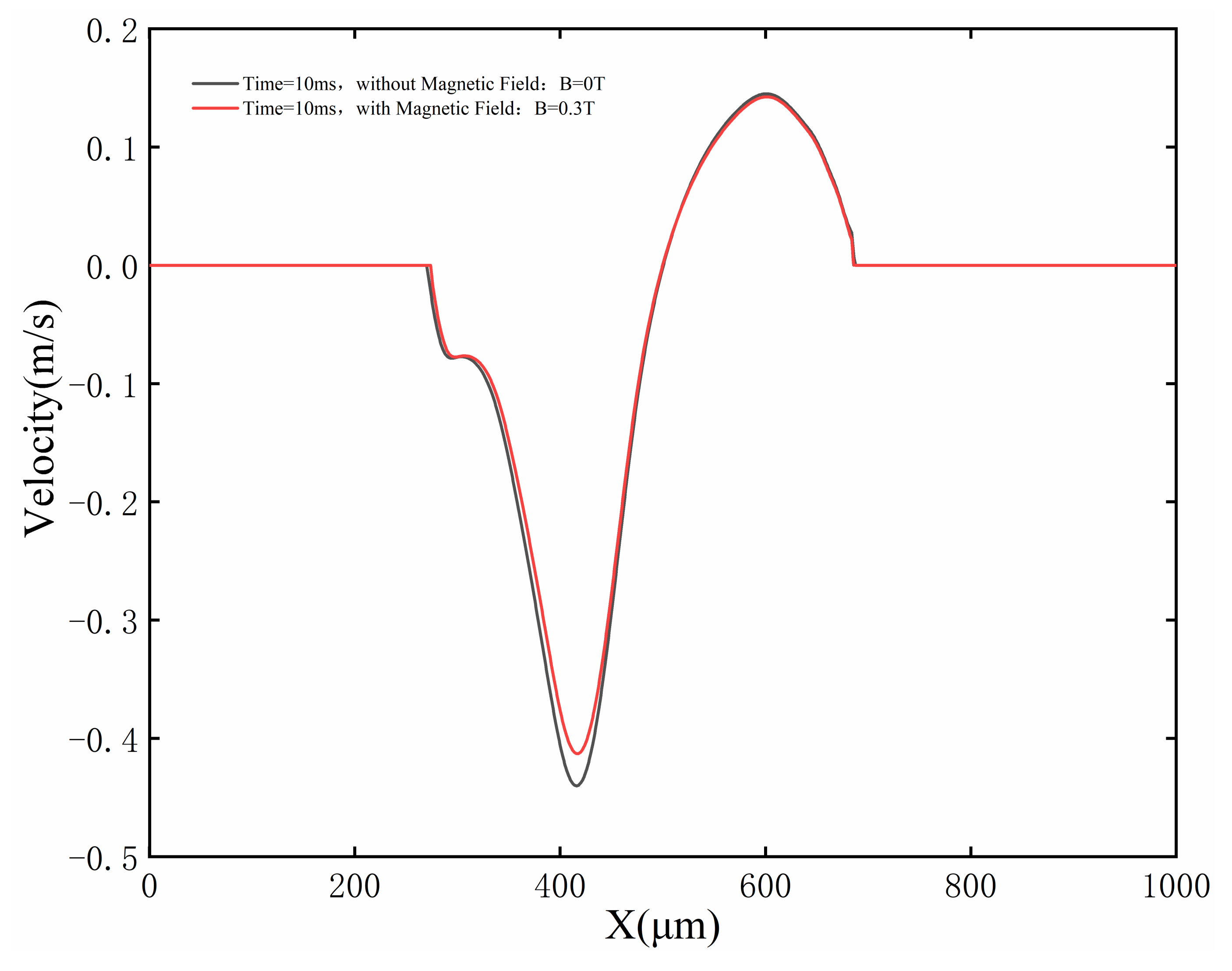 Micromachines 13 01493 g015