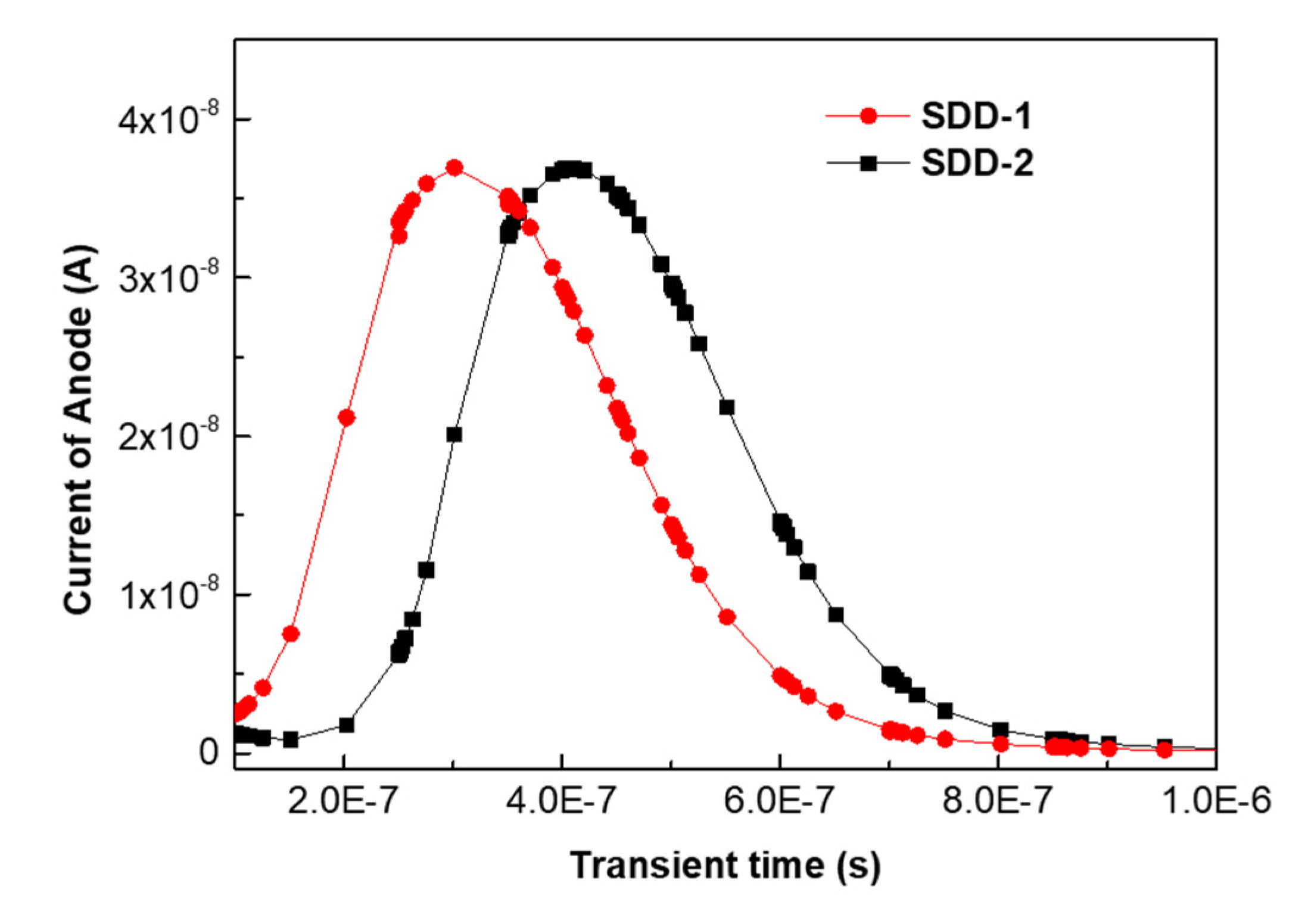 Micromachines 13 01496 g004