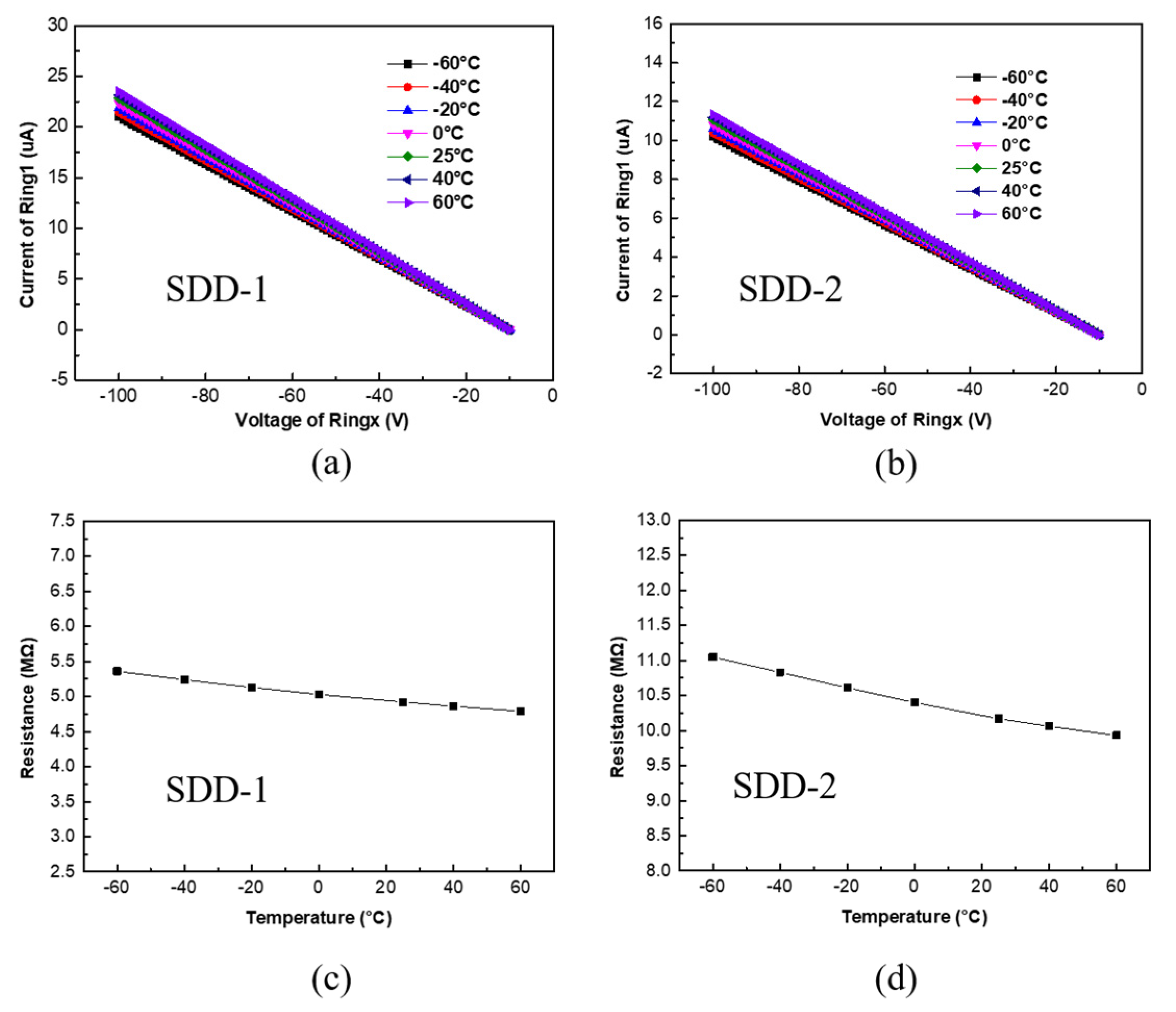Micromachines 13 01496 g008