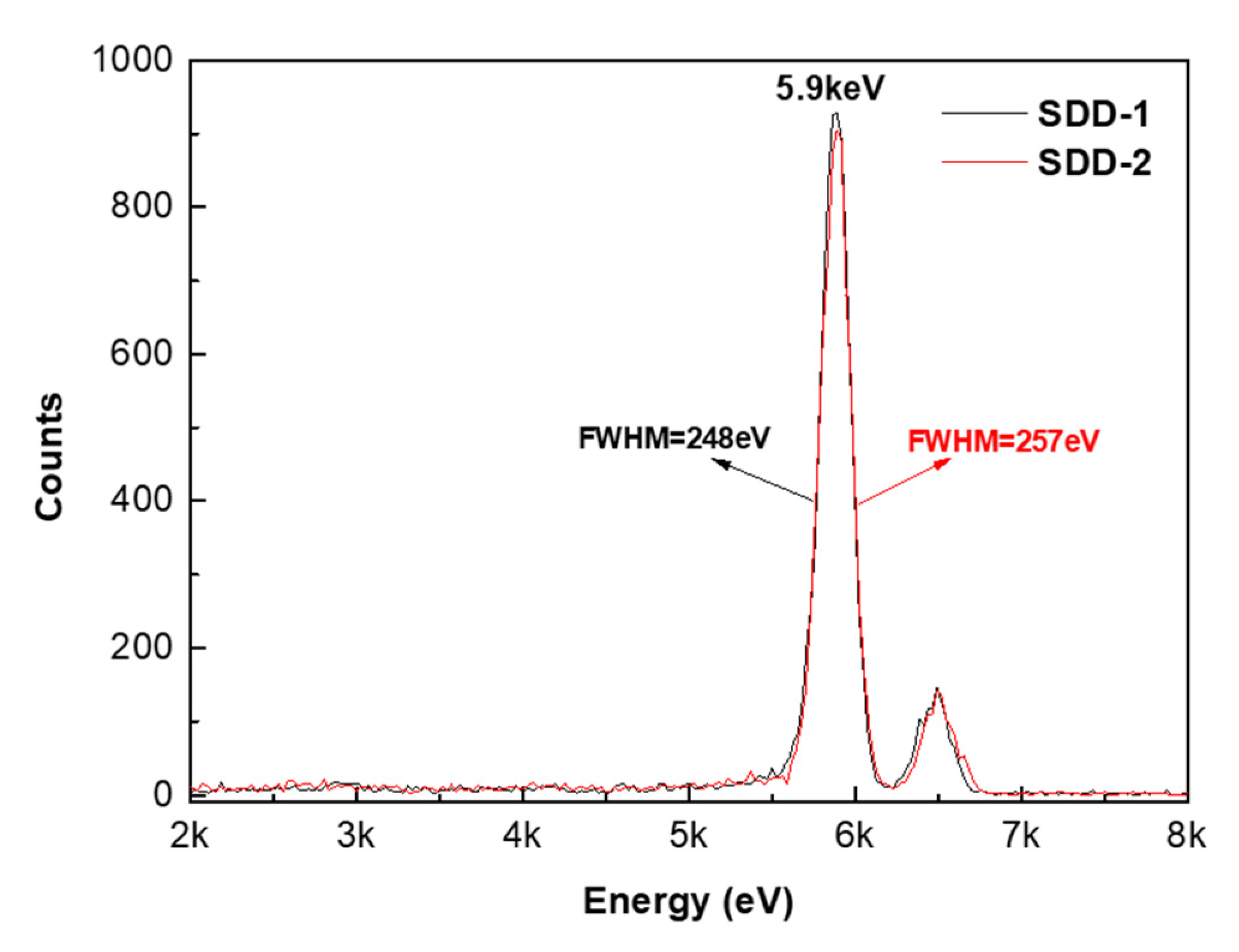 Micromachines 13 01496 g010