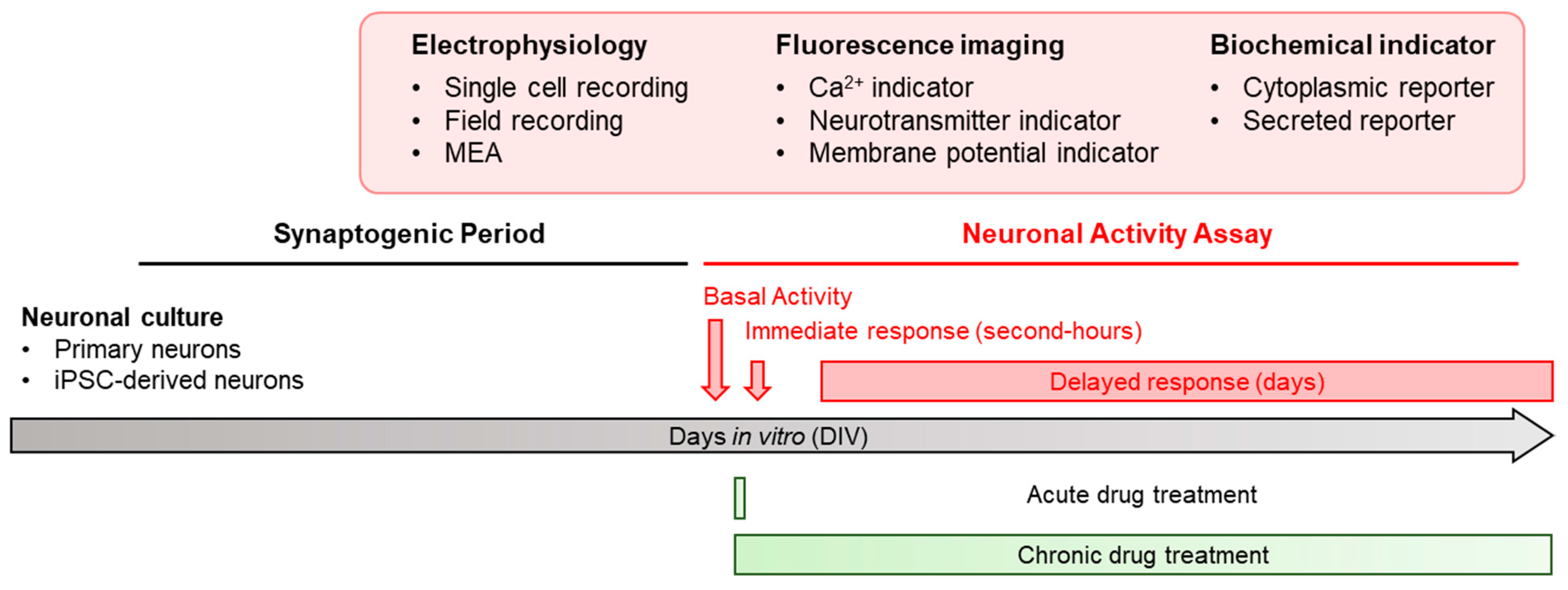 Micromachines 13 01500 g001 Micromachines 13 01500 g001