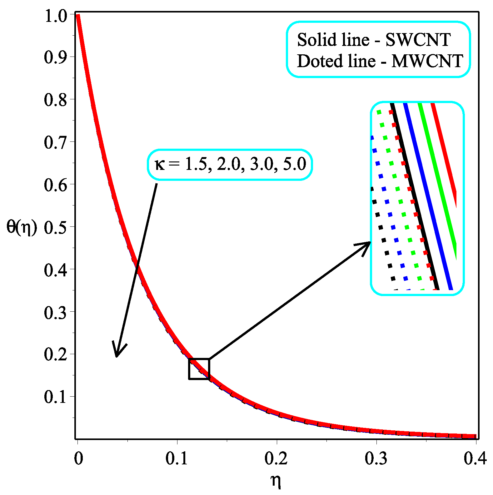 Micromachines 13 01501 g008