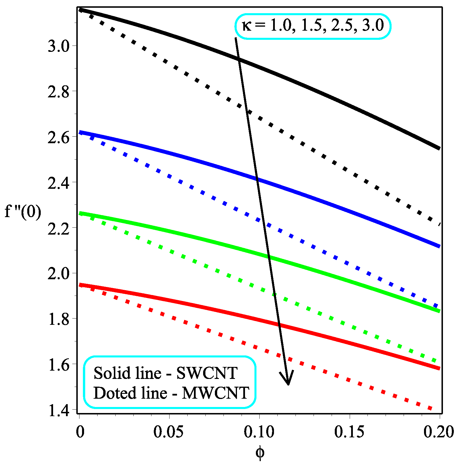 Micromachines 13 01501 g009