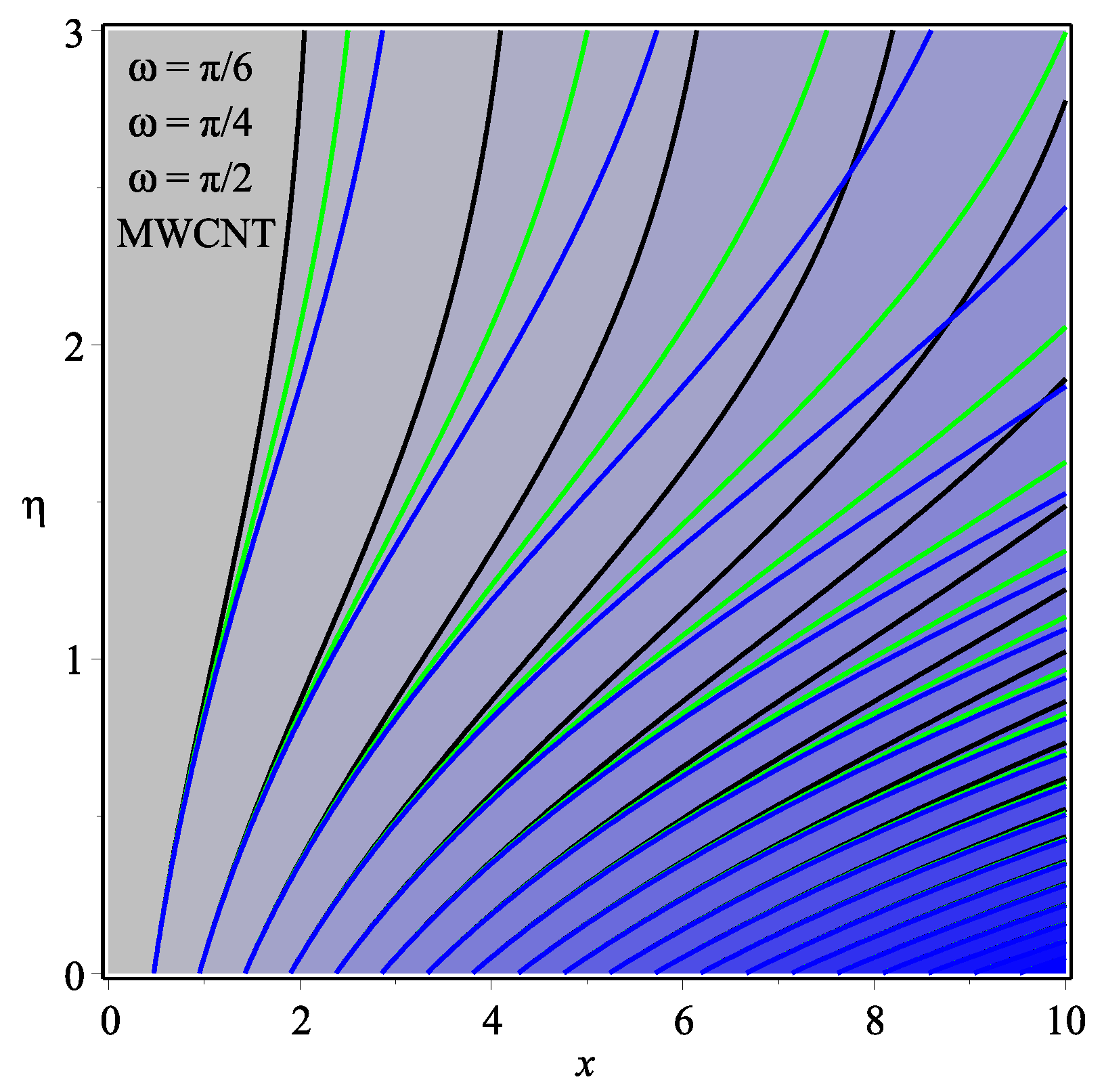 Micromachines 13 01501 g020