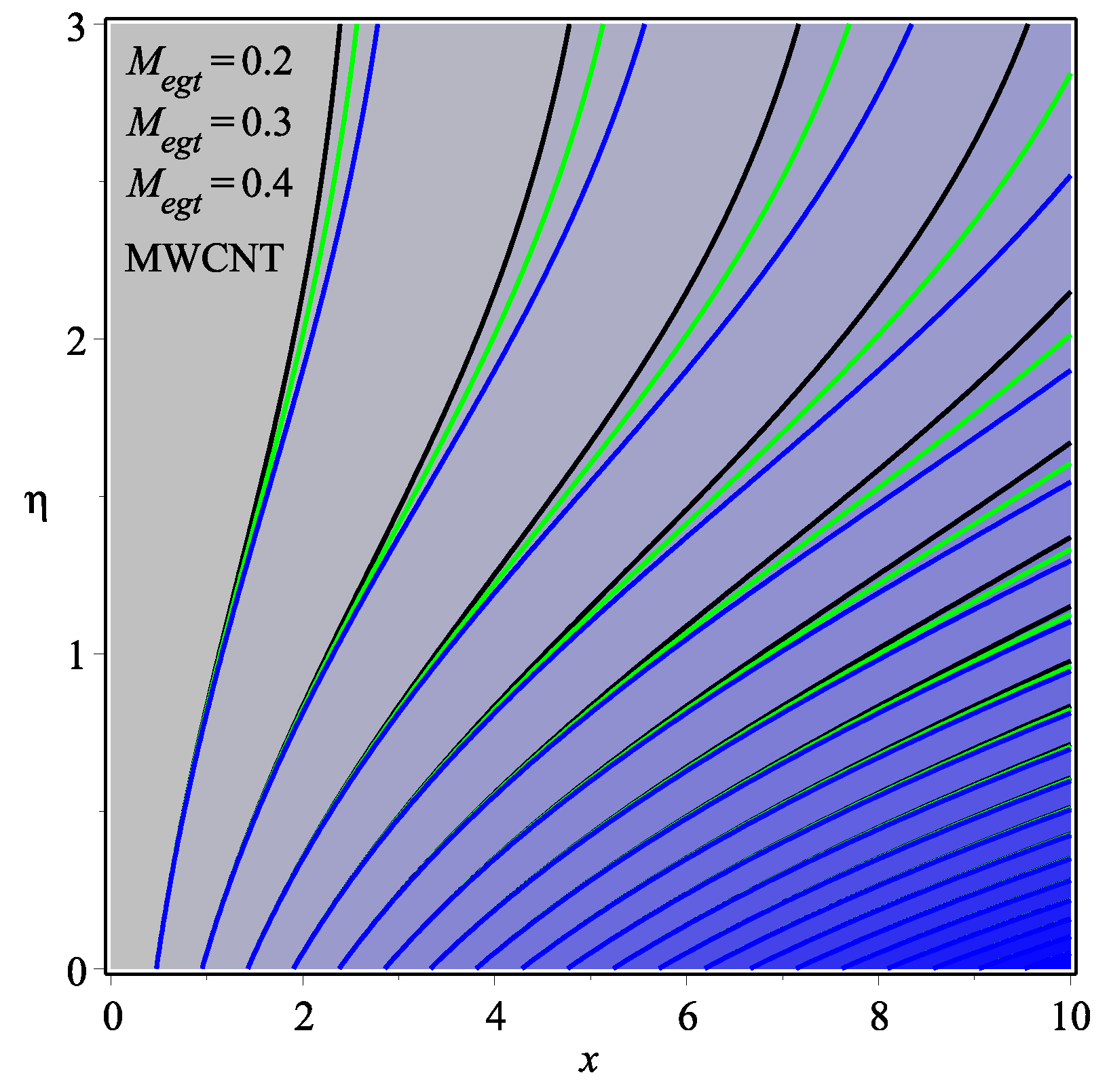 Micromachines 13 01501 g022