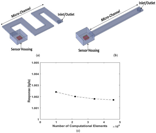 https://www.mdpi.com/micromachines/micromachines-13-01504/article_deploy/html/images/micromachines-13-01504-g001-550.jpg