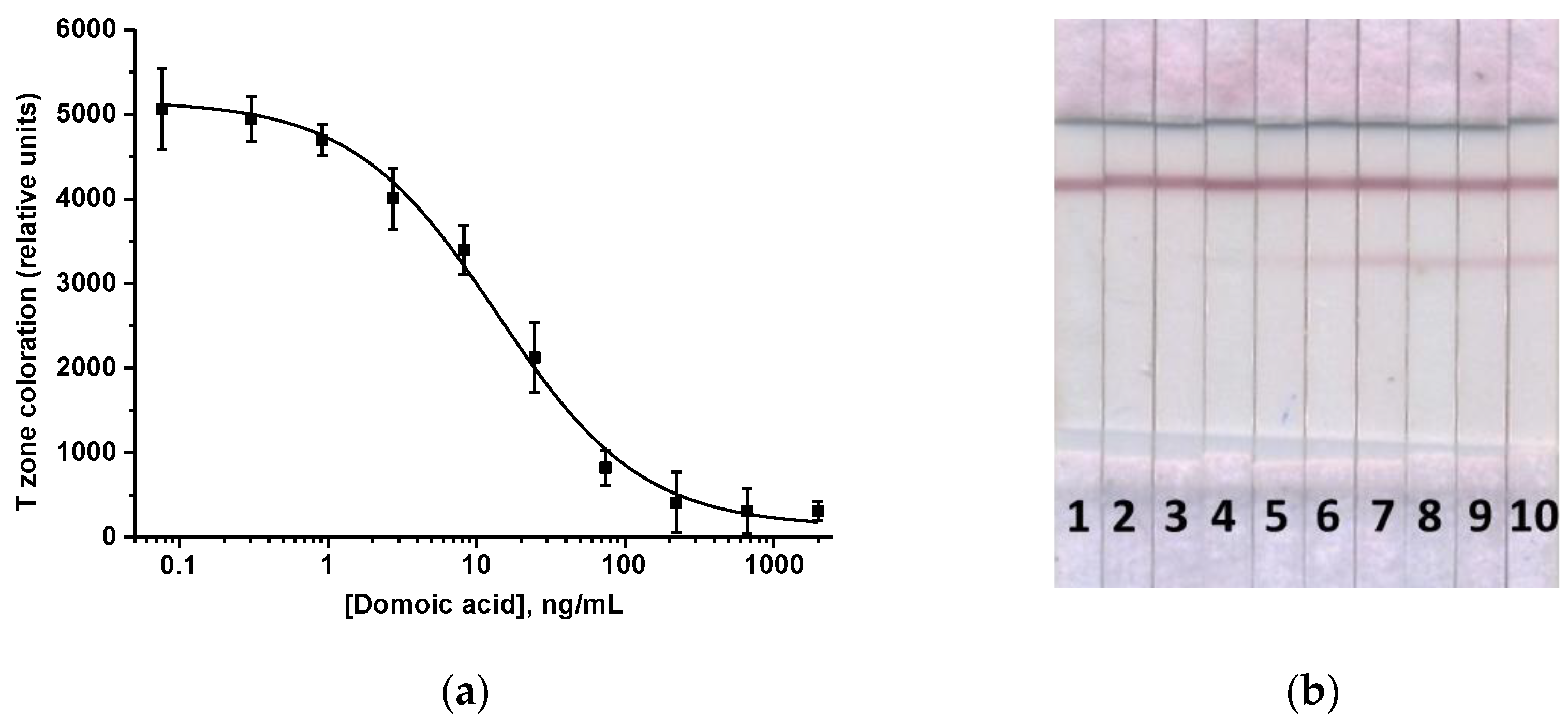 Micromachines 13 01506 g003