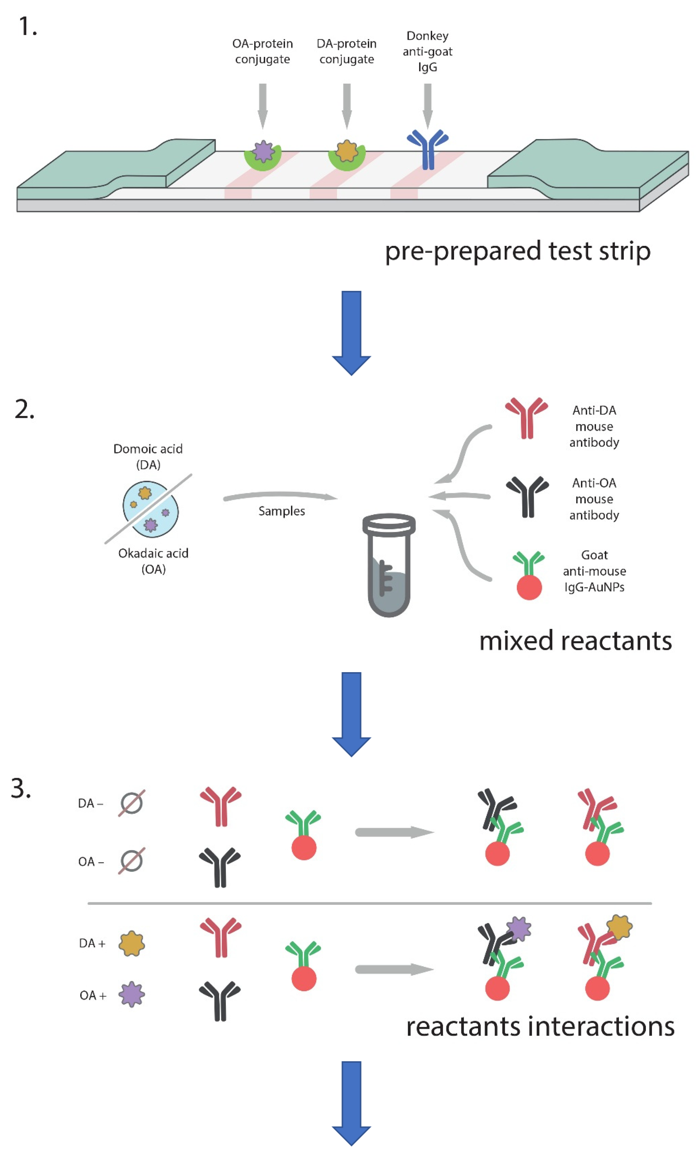 Micromachines 13 01506 g005a