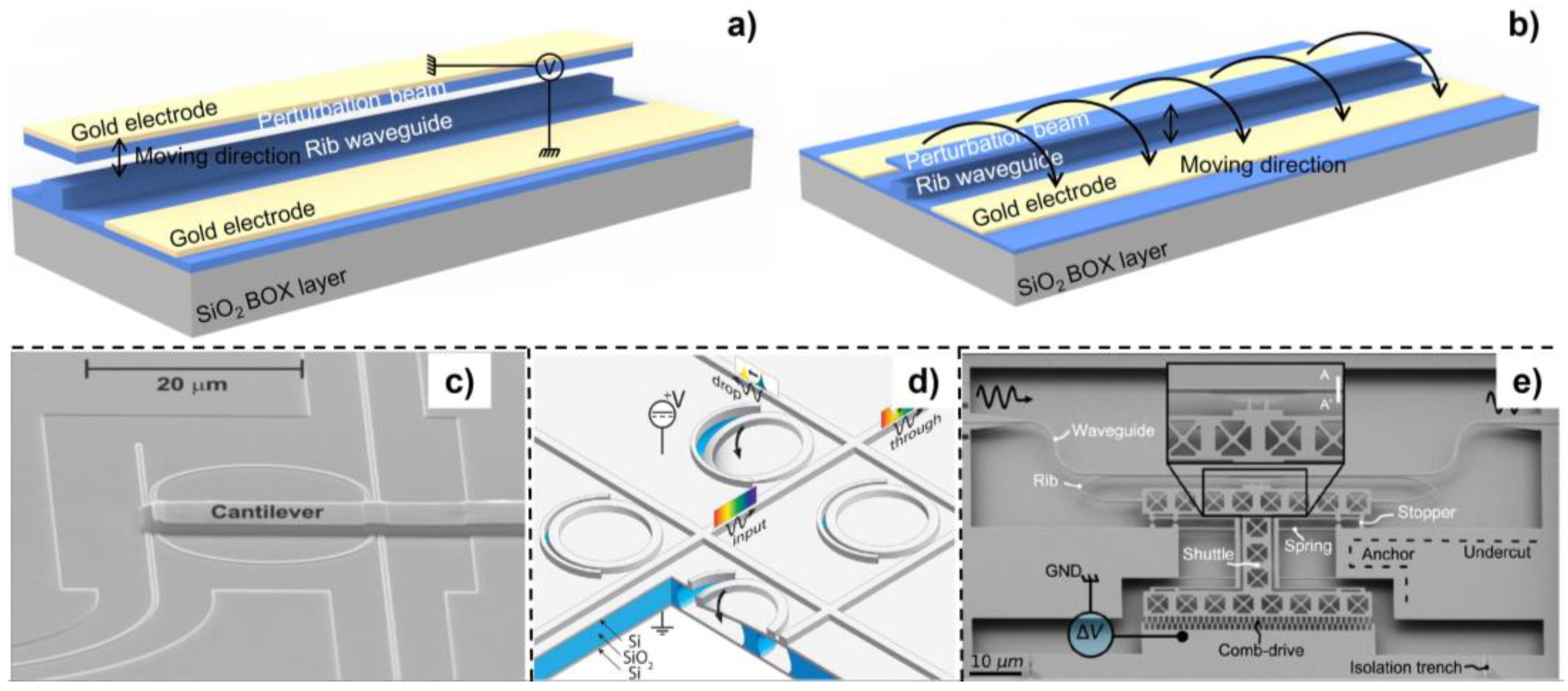 Micromachines 13 01509 g003