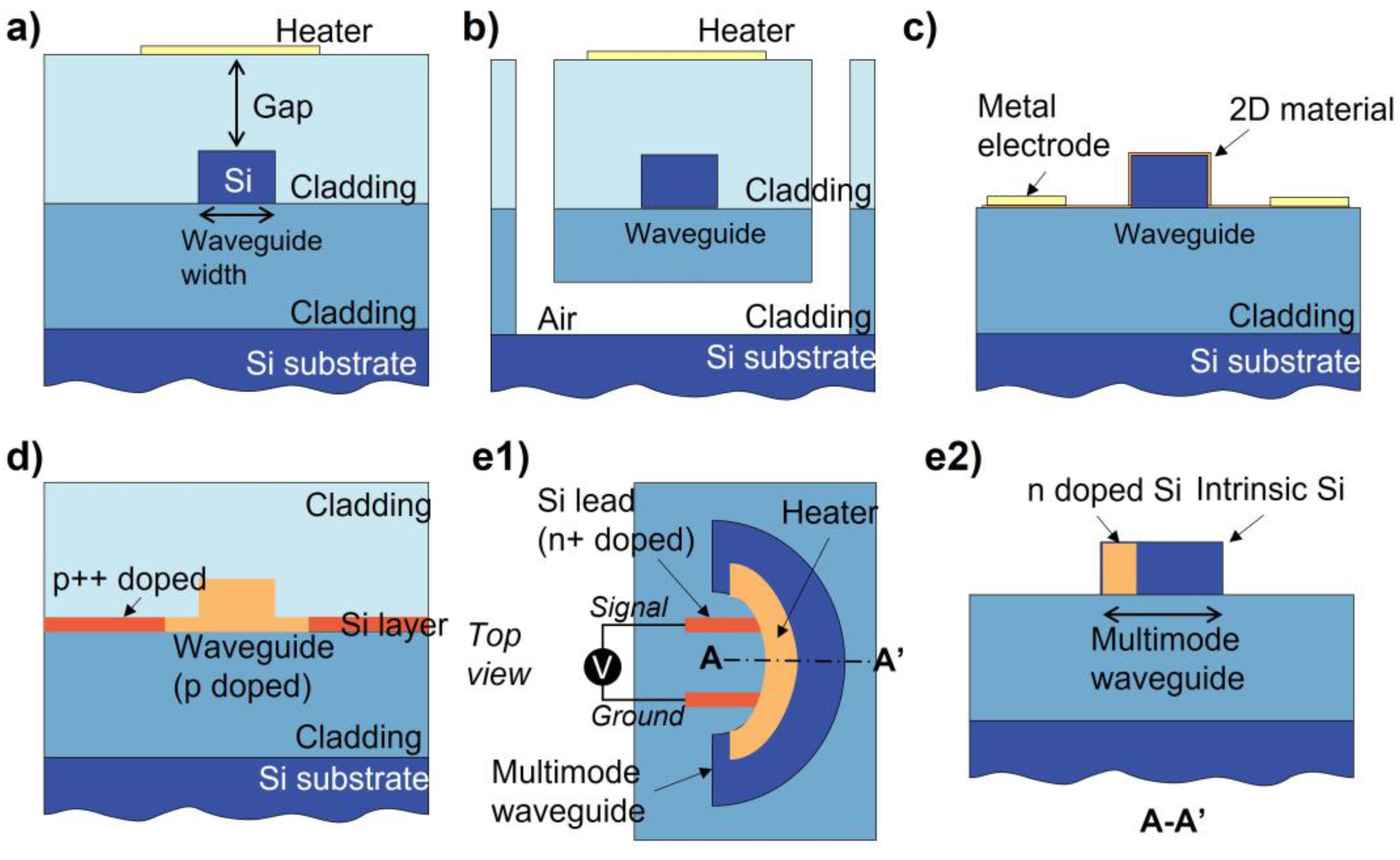 Micromachines 13 01509 g006
