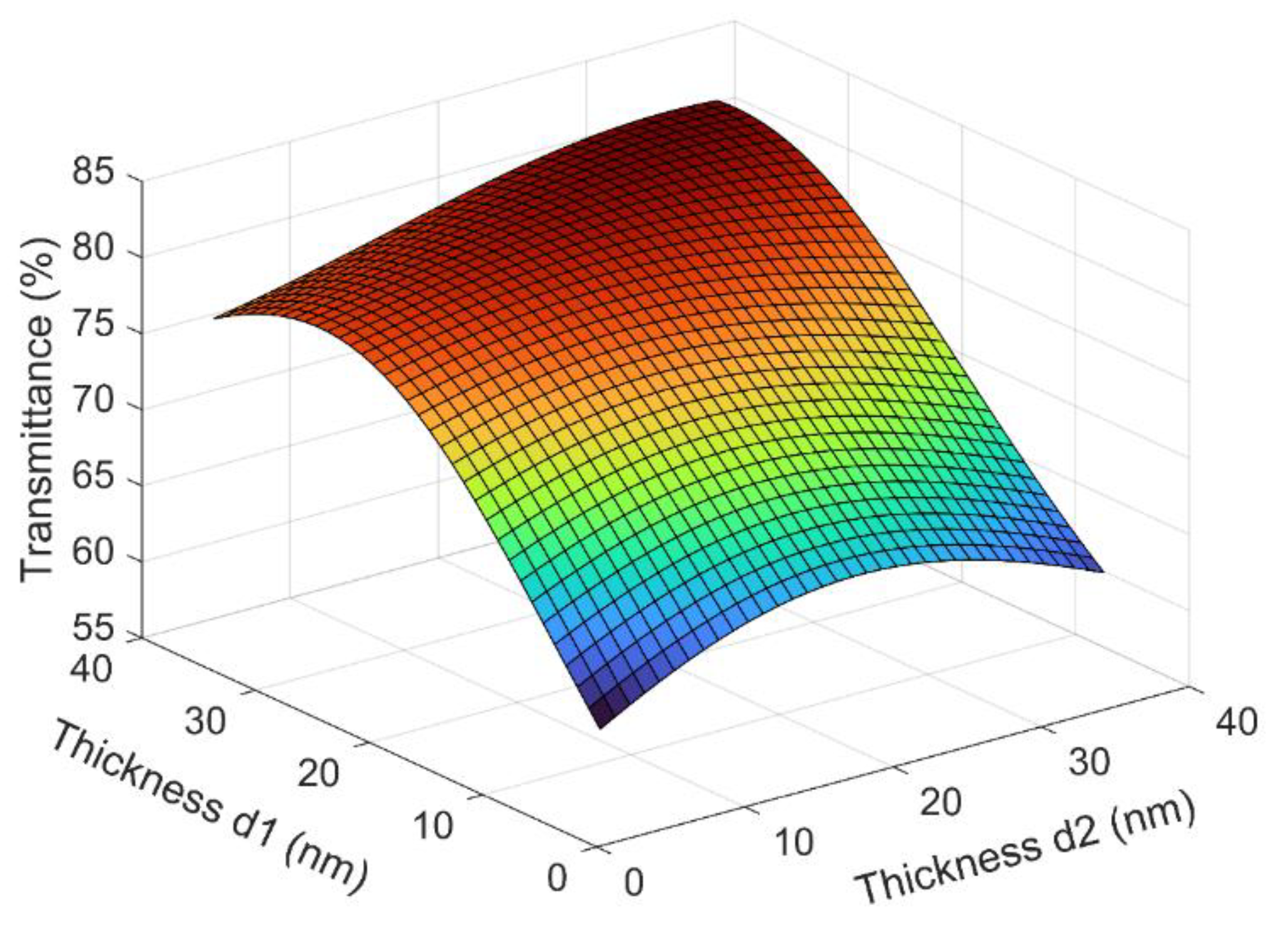 Micromachines 13 01511 g001
