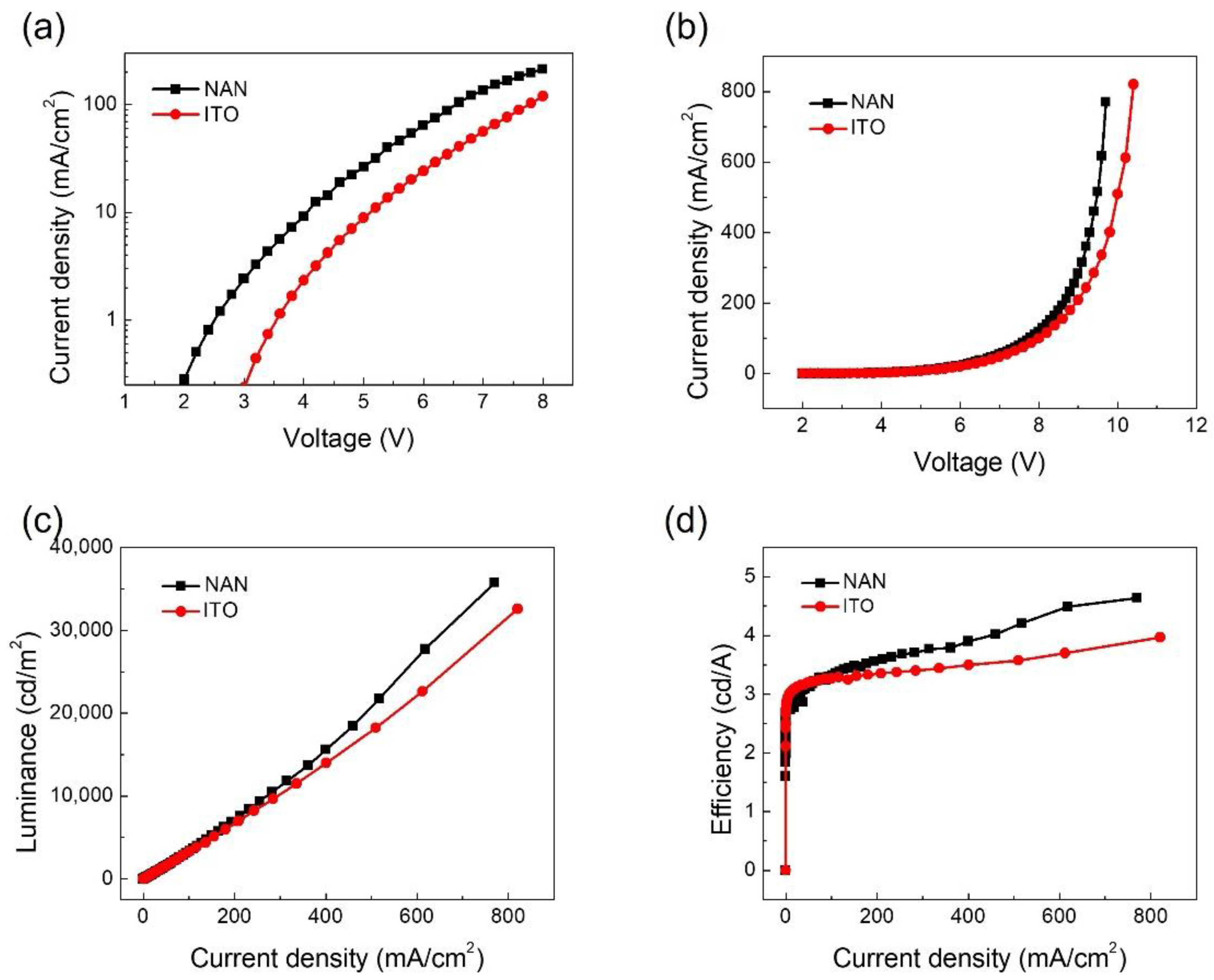 Micromachines 13 01511 g004