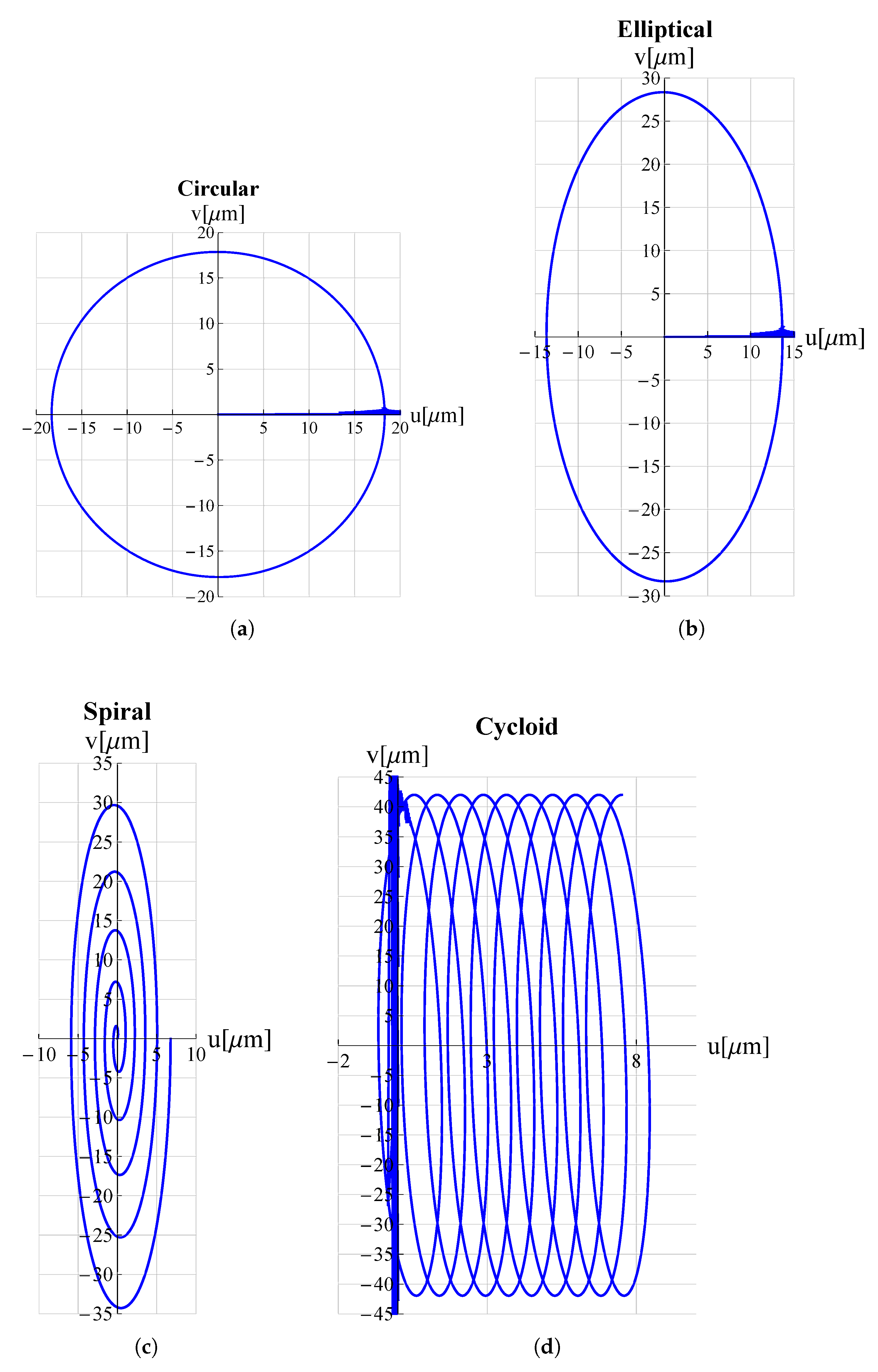 Micromachines 13 01514 g005 Micromachines 13 01514 g005