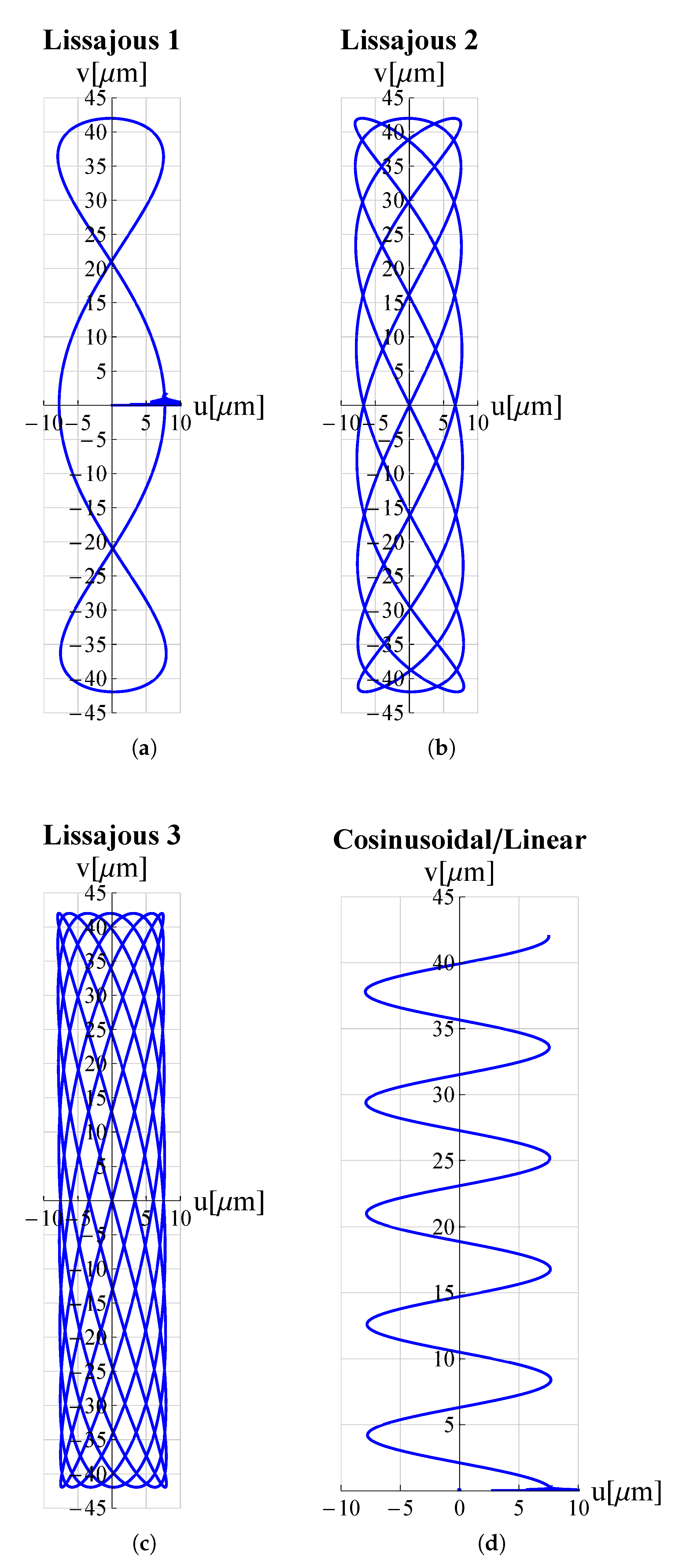 Micromachines 13 01514 g006 Micromachines 13 01514 g006