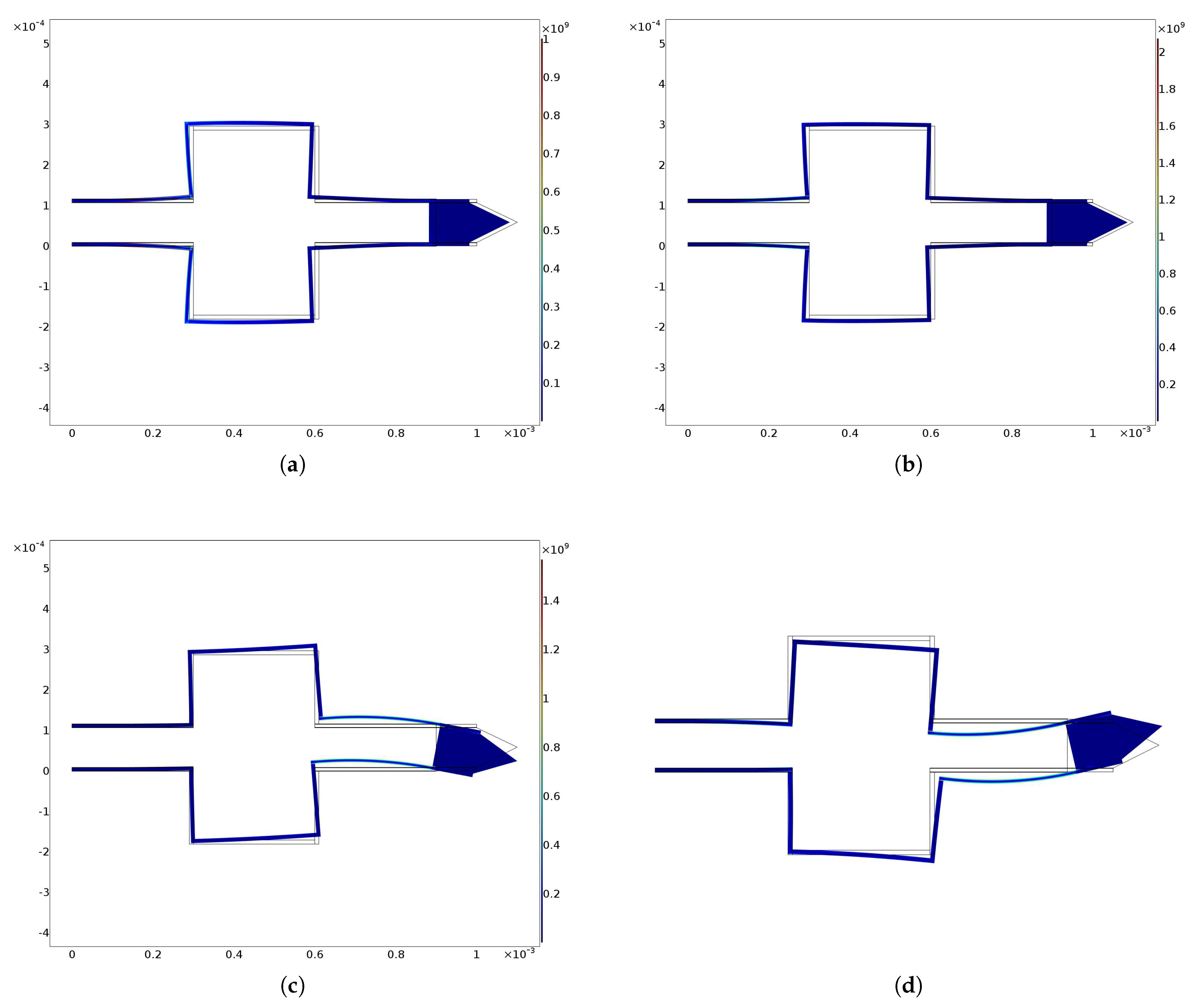 Micromachines 13 01514 g007 Micromachines 13 01514 g007