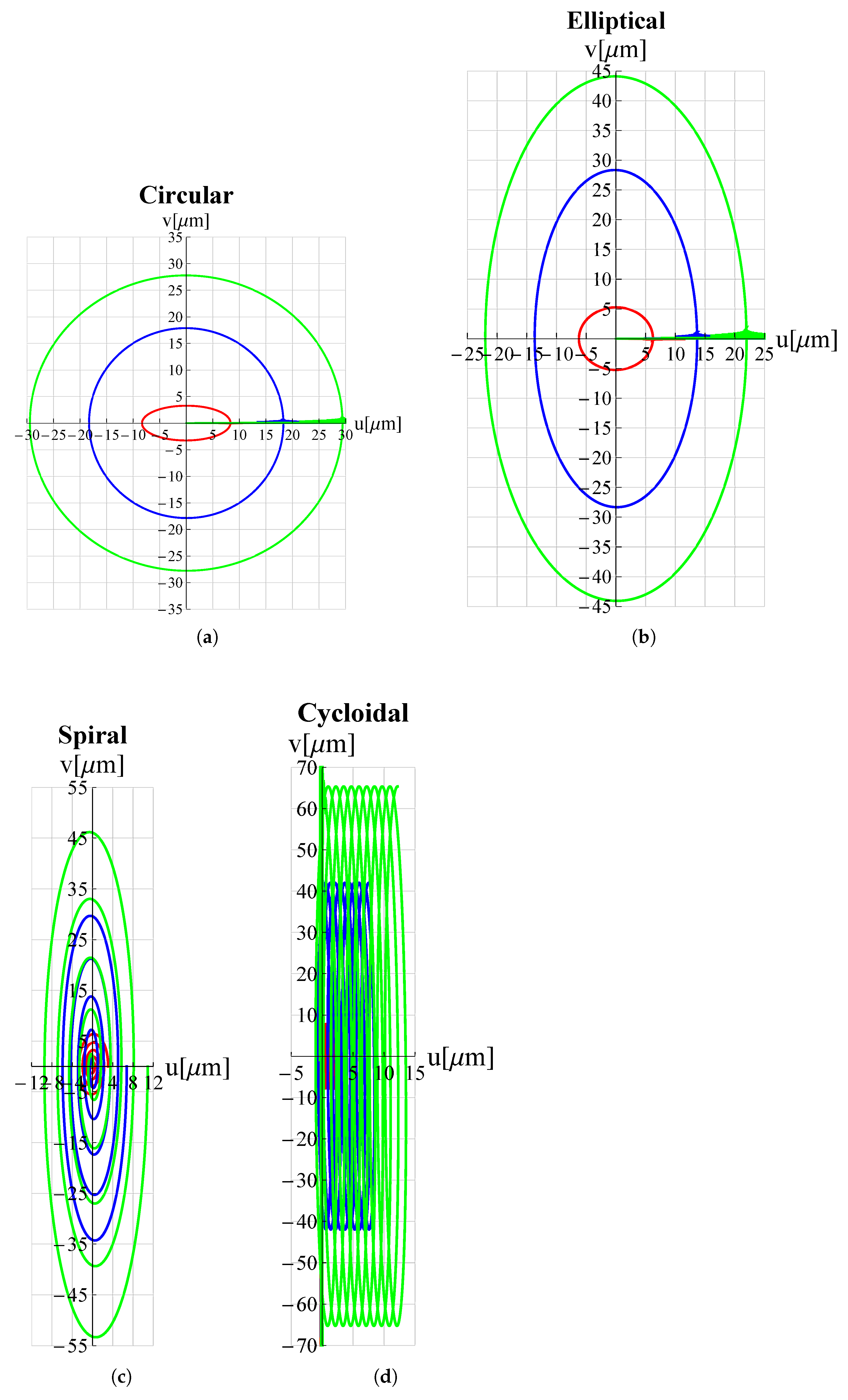 Micromachines 13 01514 g009 Micromachines 13 01514 g009