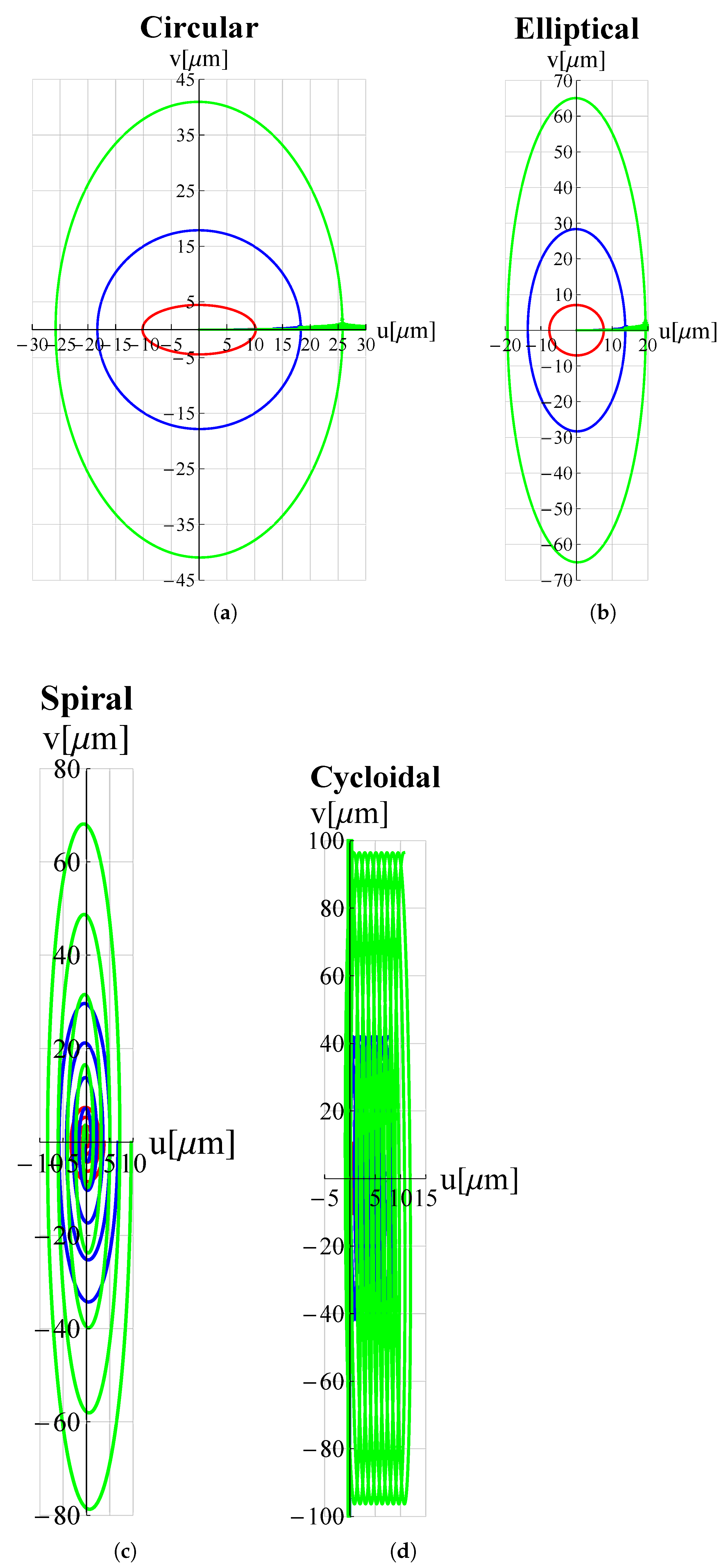 Micromachines 13 01514 g011 Micromachines 13 01514 g011