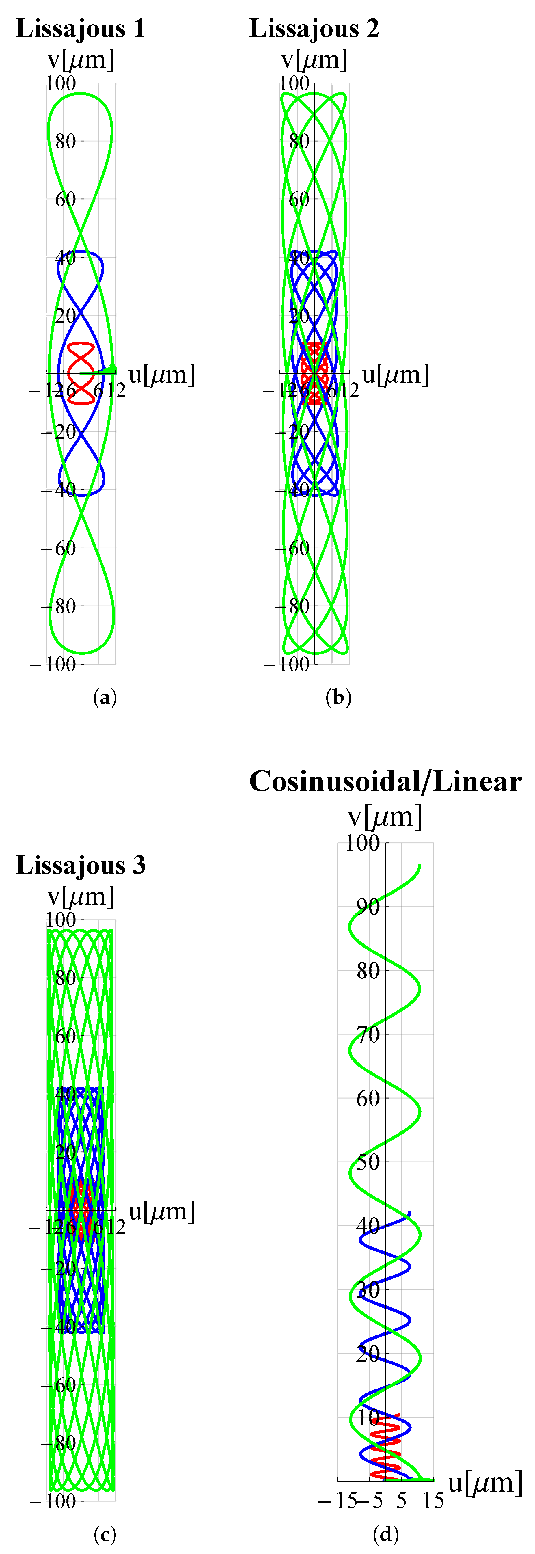 Micromachines 13 01514 g012 Micromachines 13 01514 g012