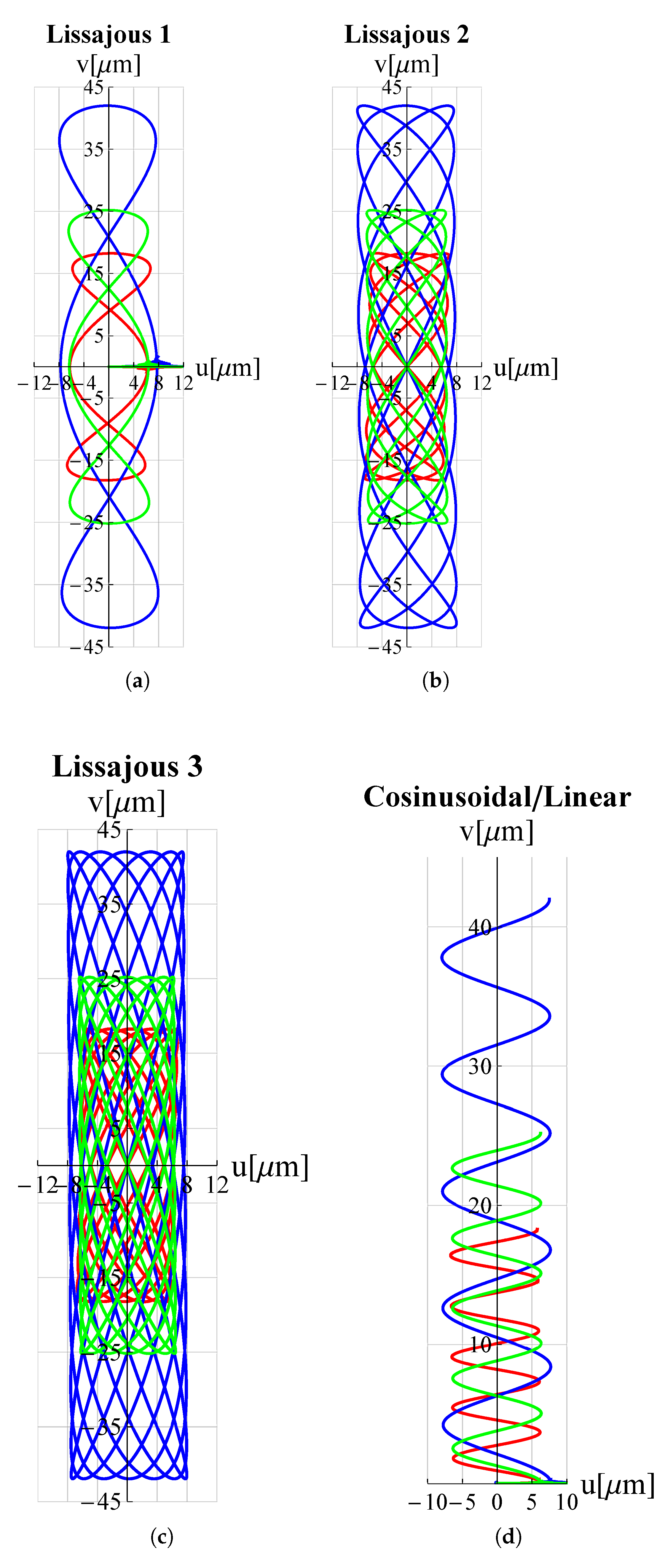 Micromachines 13 01514 g014 Micromachines 13 01514 g014