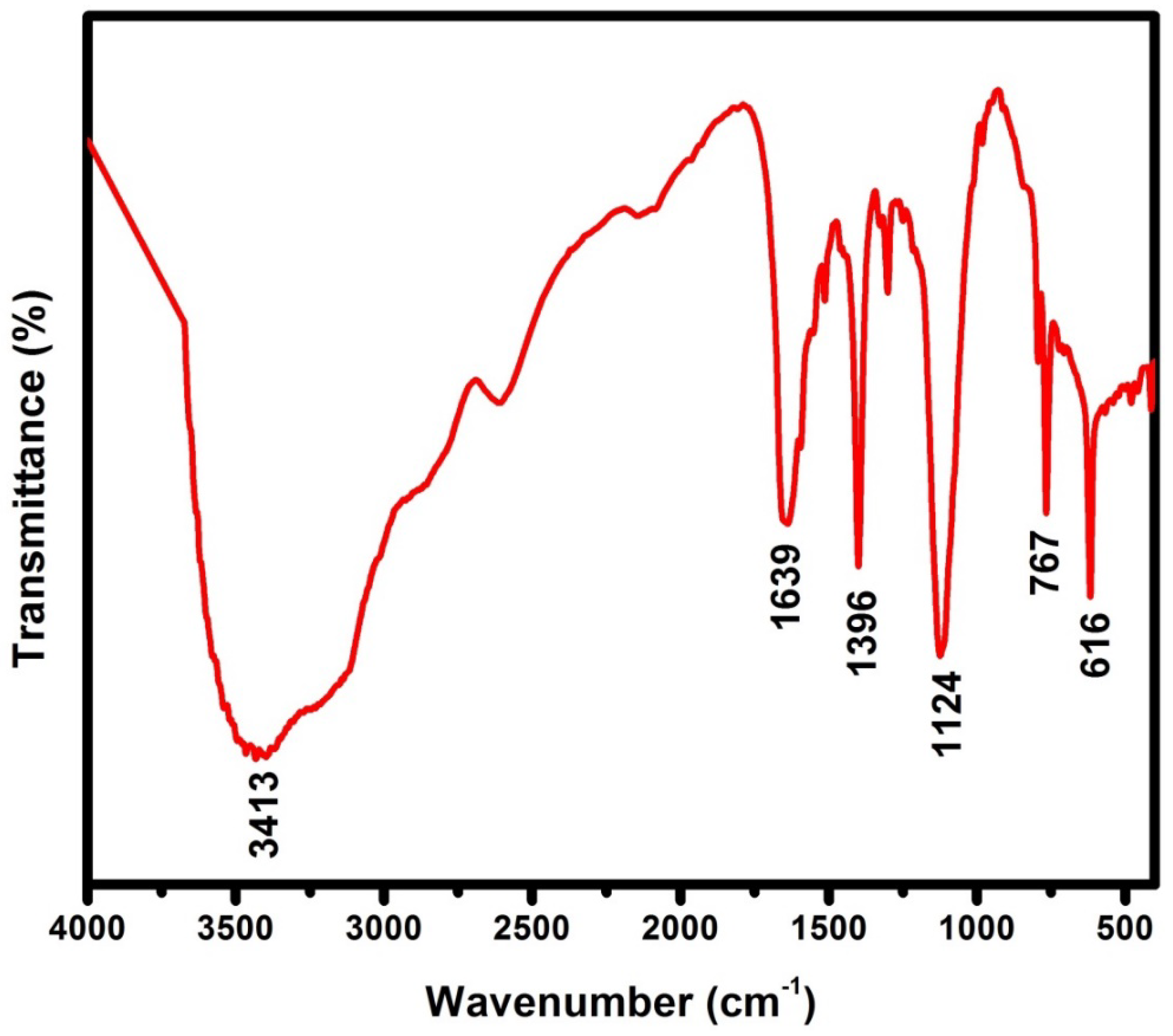 Micromachines 13 01528 g002