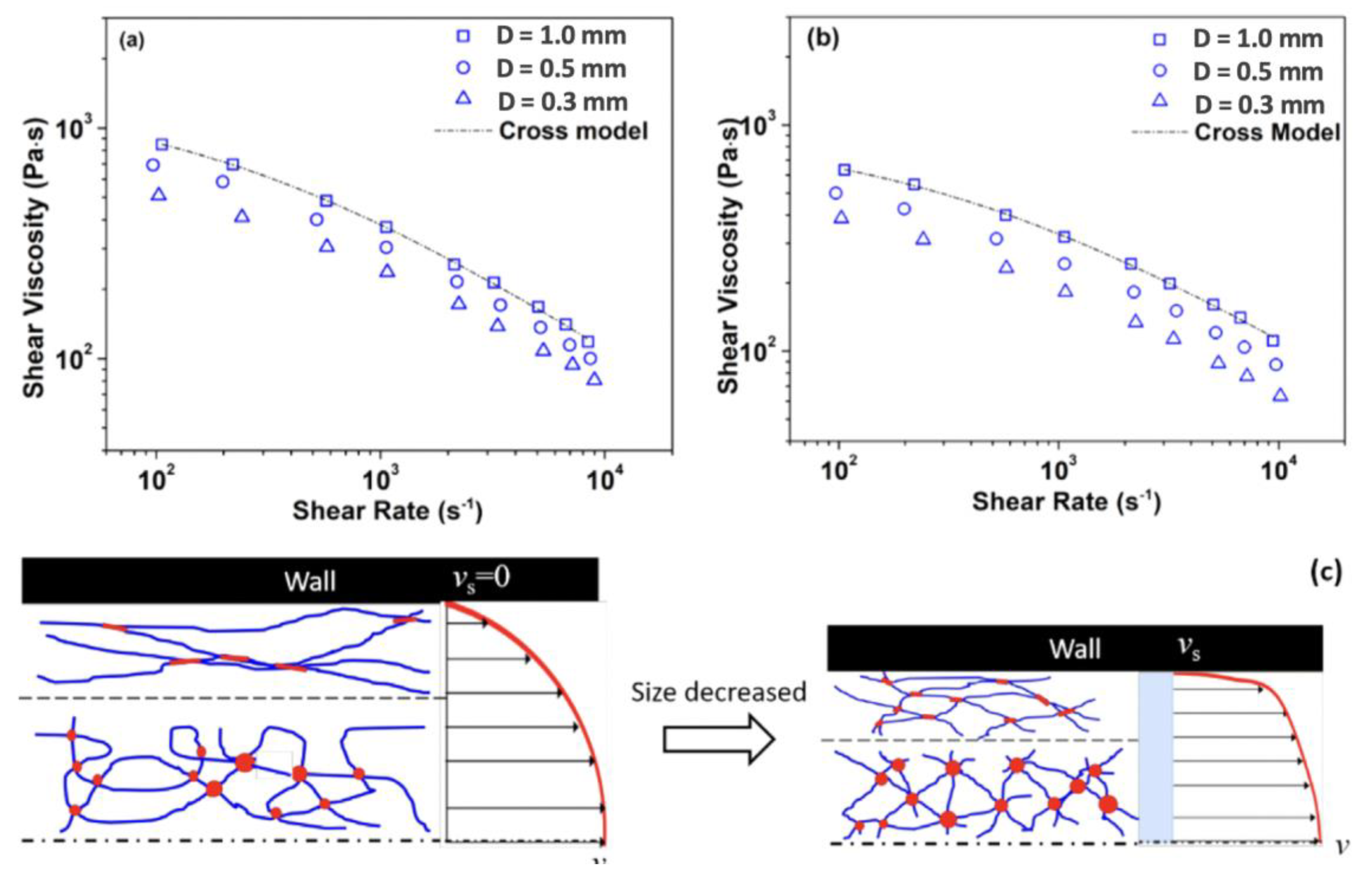 Micromachines 13 01530 g007