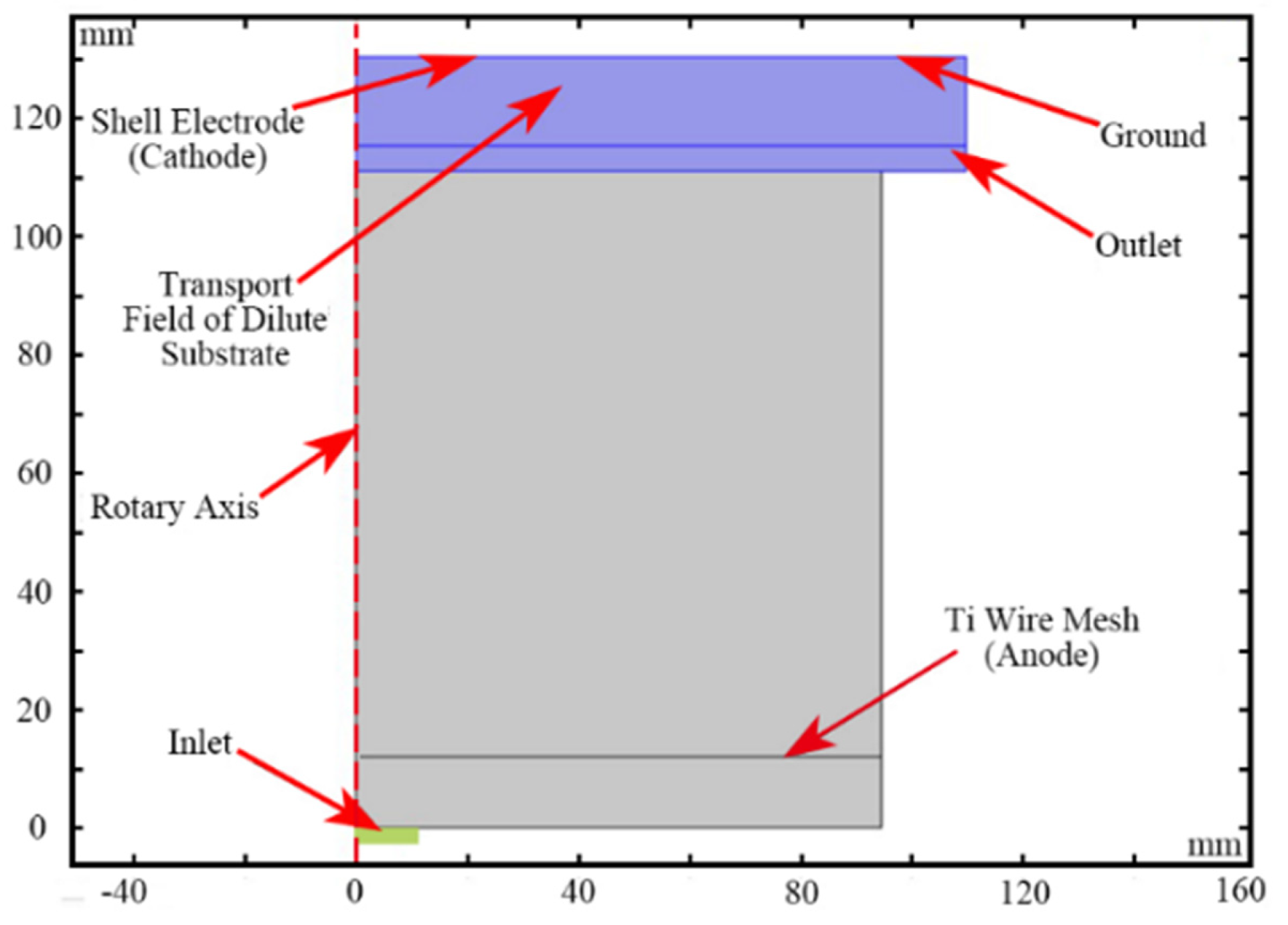 Micromachines 13 01537 g002 Micromachines 13 01537 g002