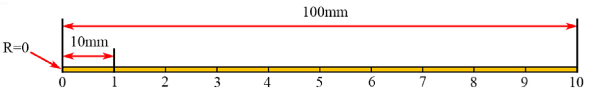 Micromachines 13 01537 g003 Micromachines 13 01537 g003