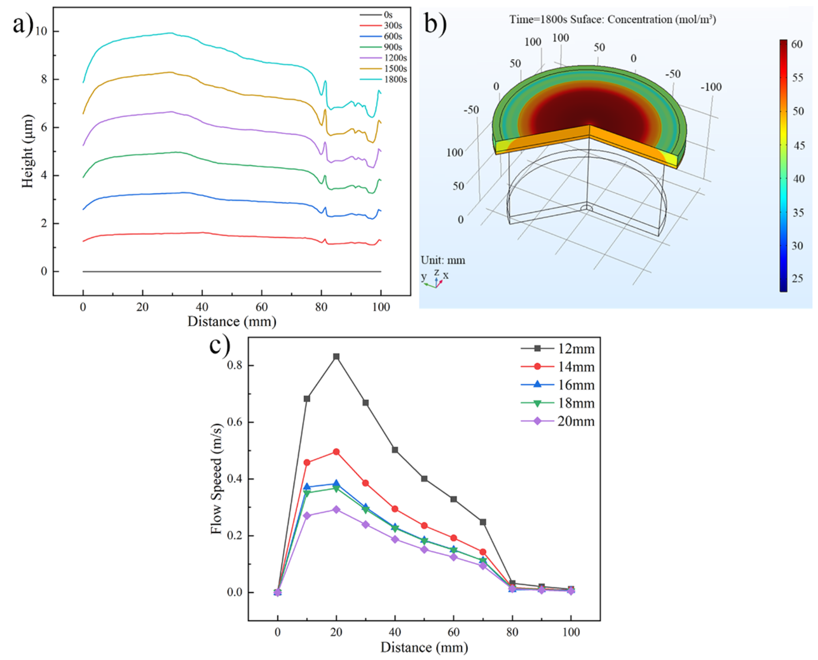 Micromachines 13 01537 g004 Micromachines 13 01537 g004