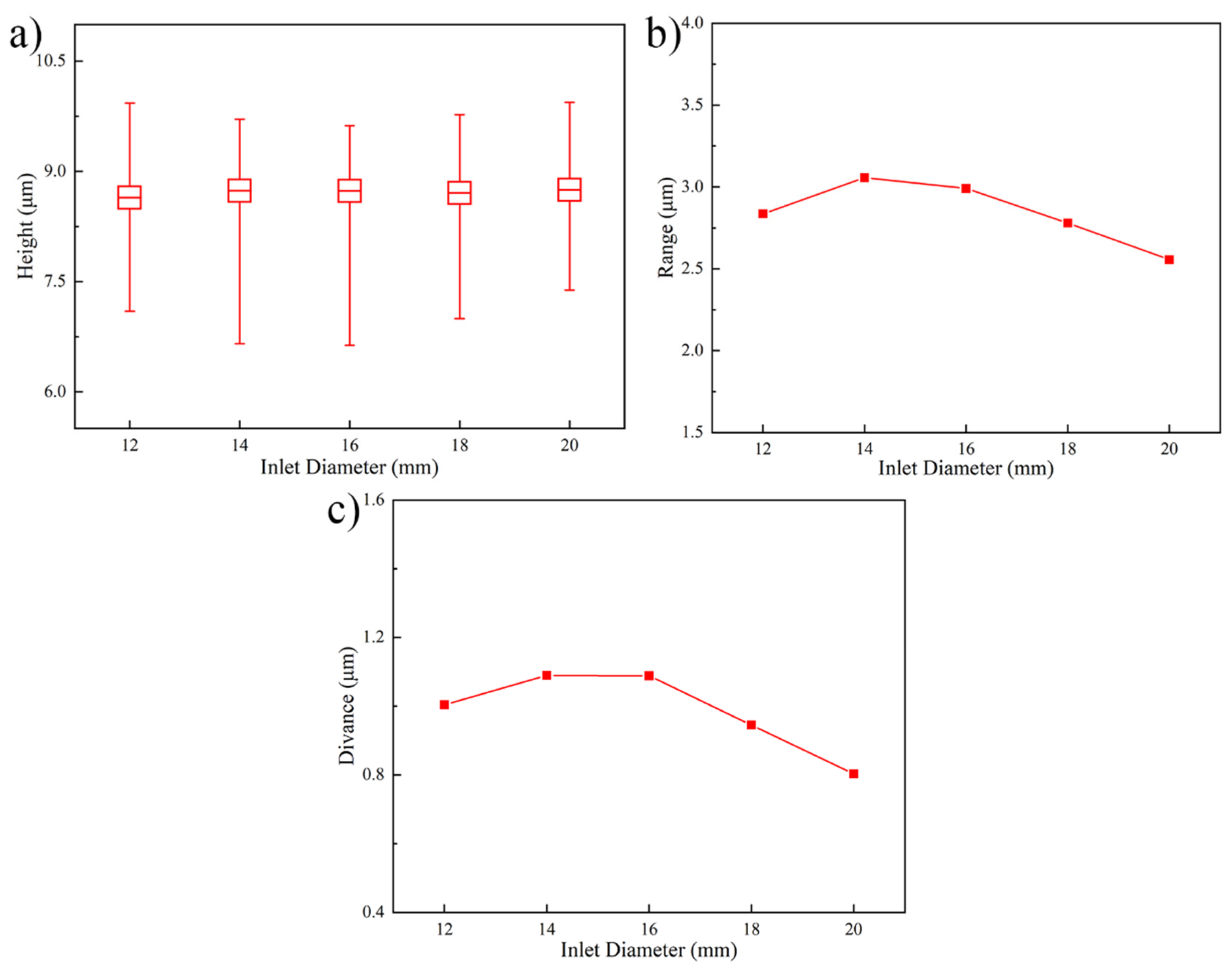 Micromachines | Free Full-Text | Height Uniformity Simulation And ...