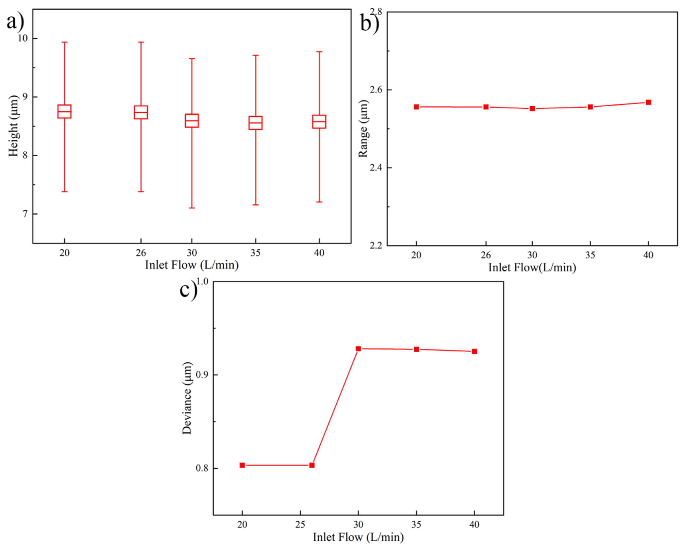 Micromachines 13 01537 g007 Micromachines 13 01537 g007