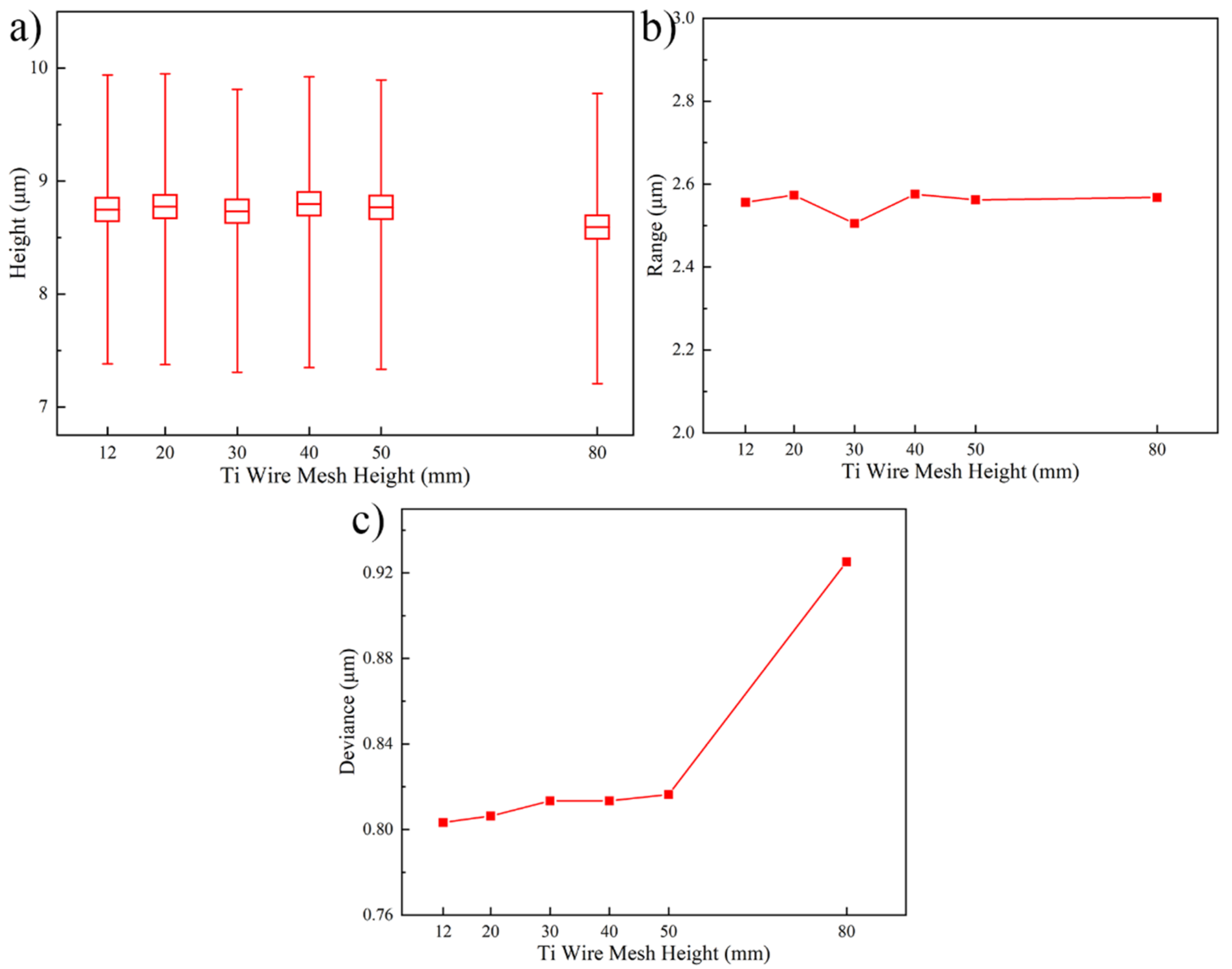 Micromachines 13 01537 g009 Micromachines 13 01537 g009