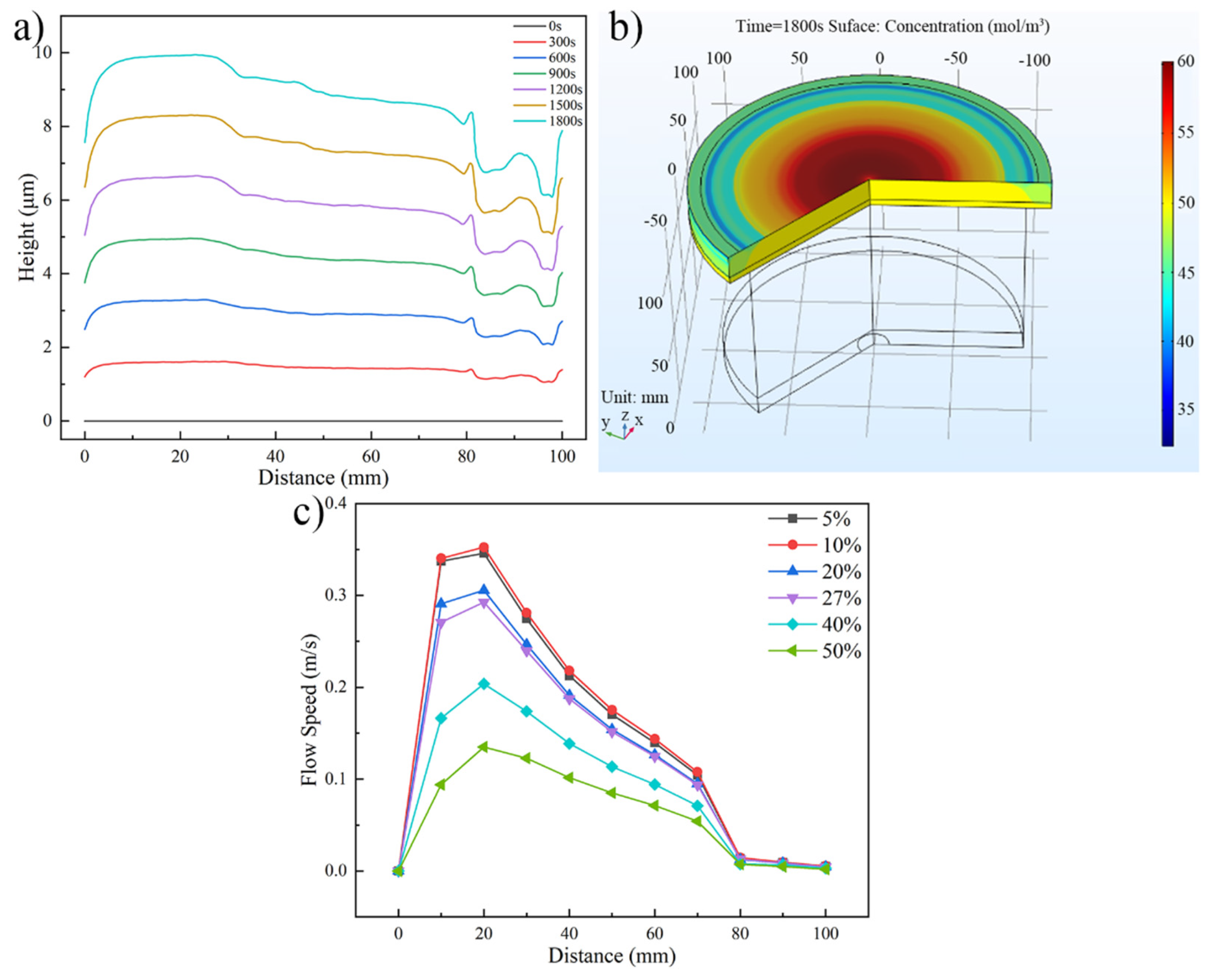 Micromachines 13 01537 g010 Micromachines 13 01537 g010