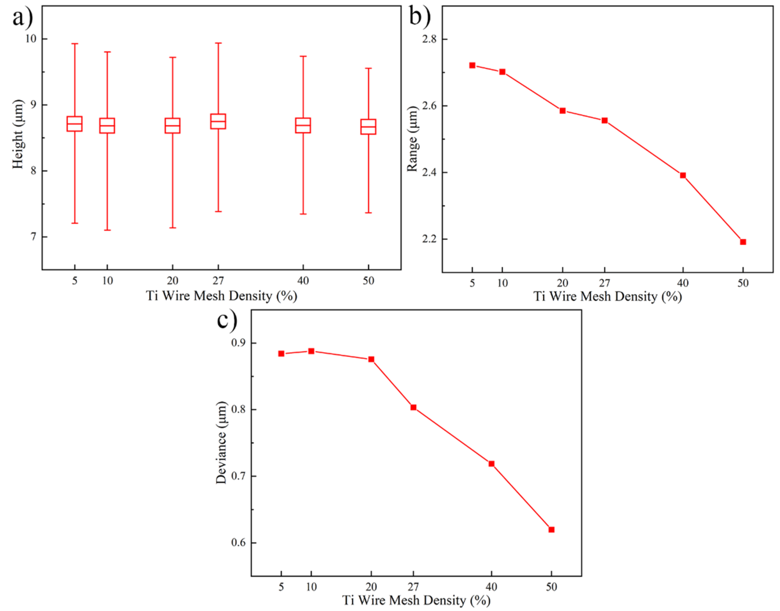 Micromachines 13 01537 g011 Micromachines 13 01537 g011