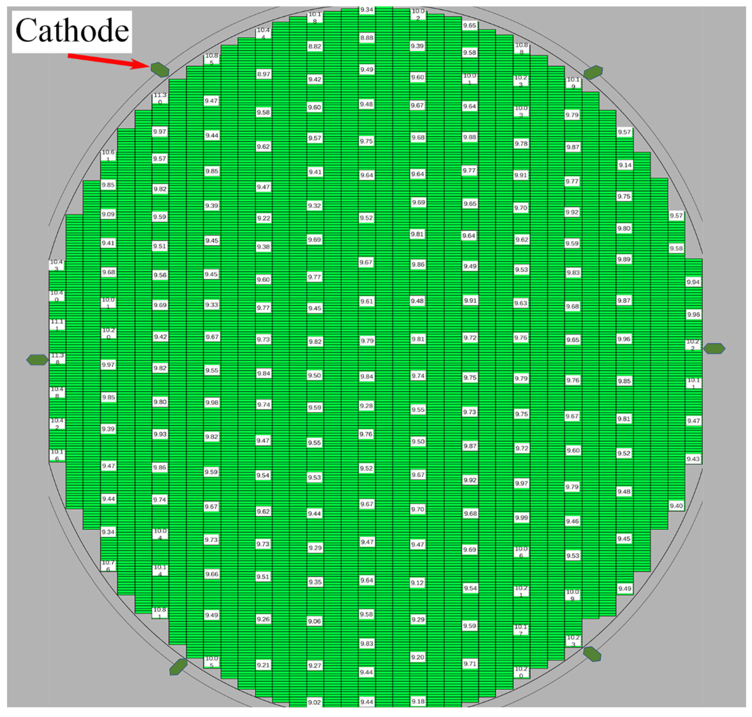 Micromachines 13 01537 g014 Micromachines 13 01537 g014