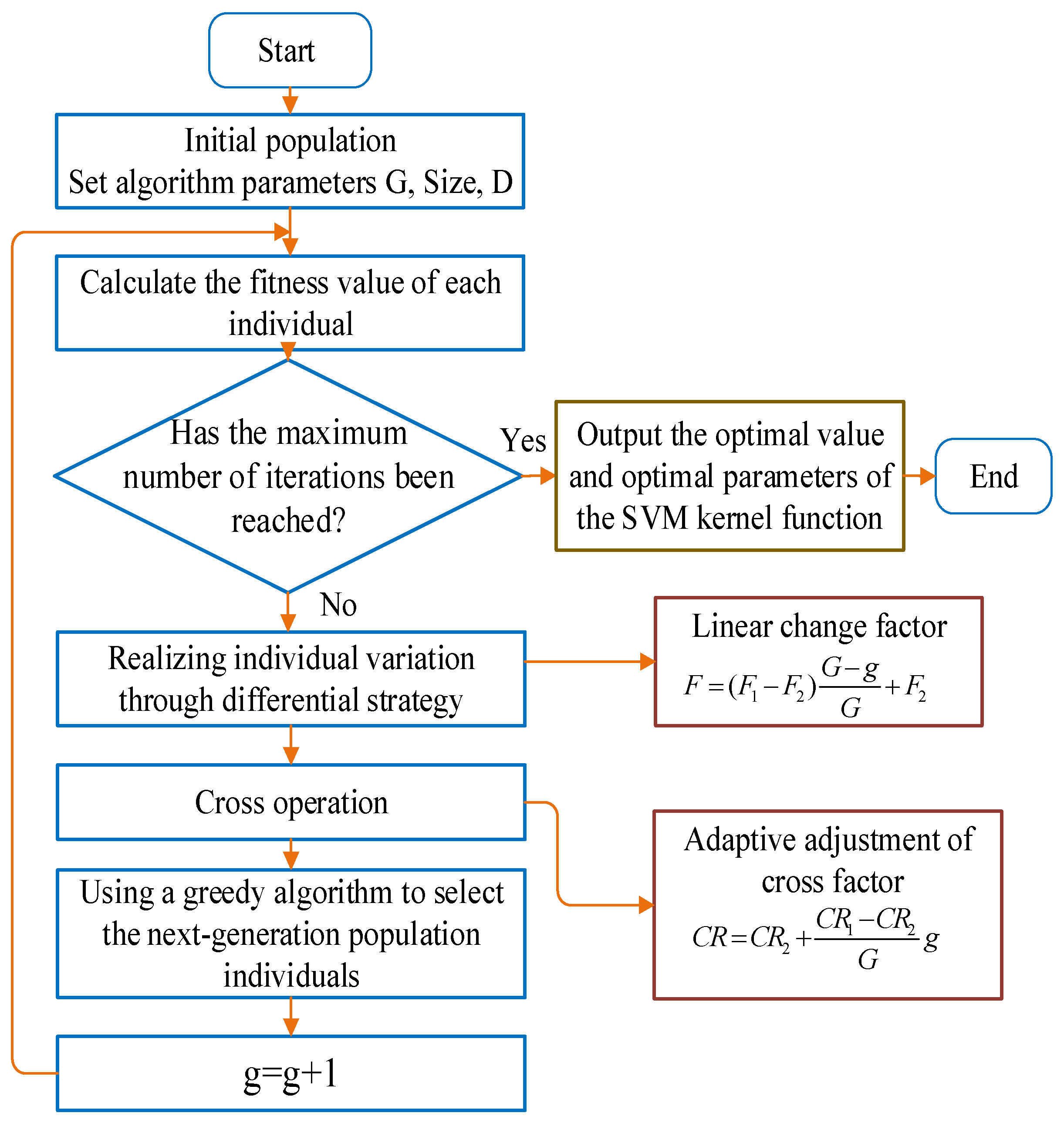Micromachines 13 01538 g001