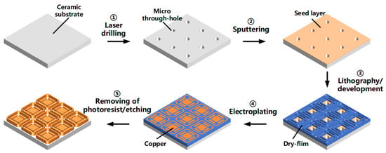 Ceramic Electroplating Mirror, Metal Electroplating Mirror