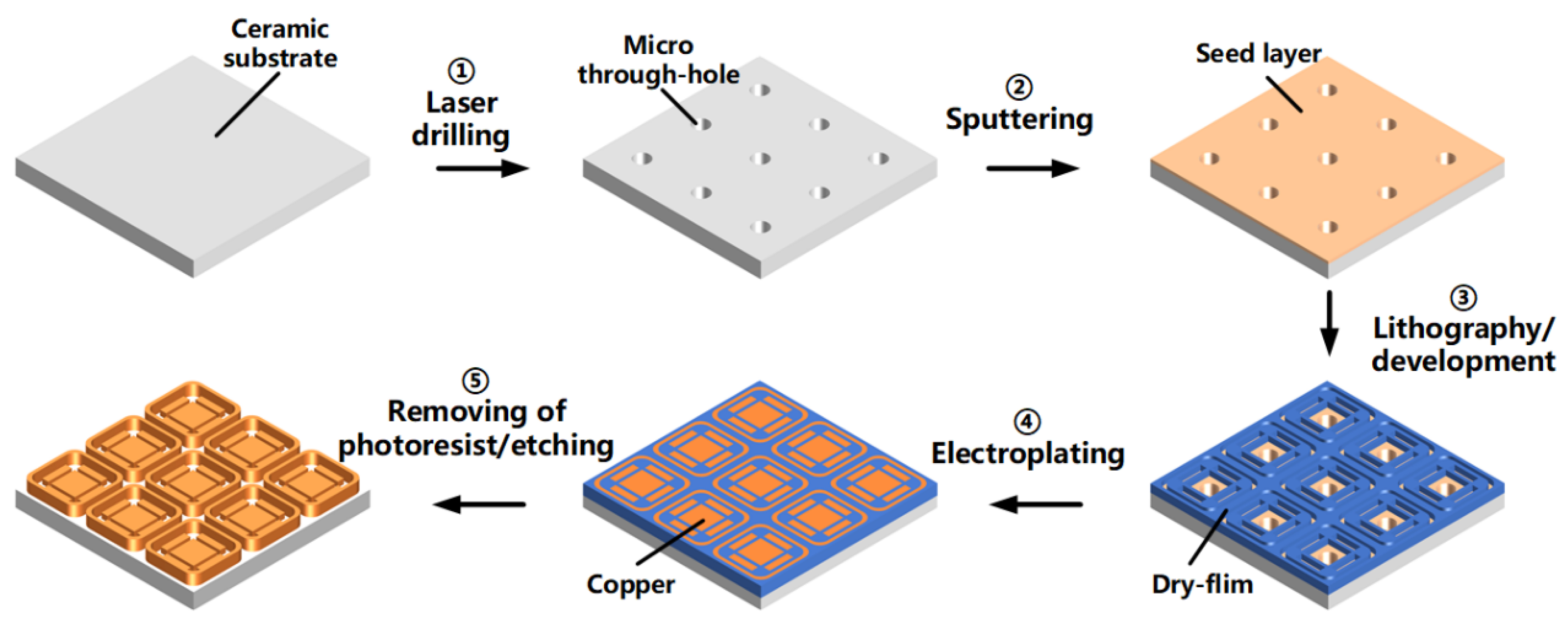 Micromachines 13 01539 g001