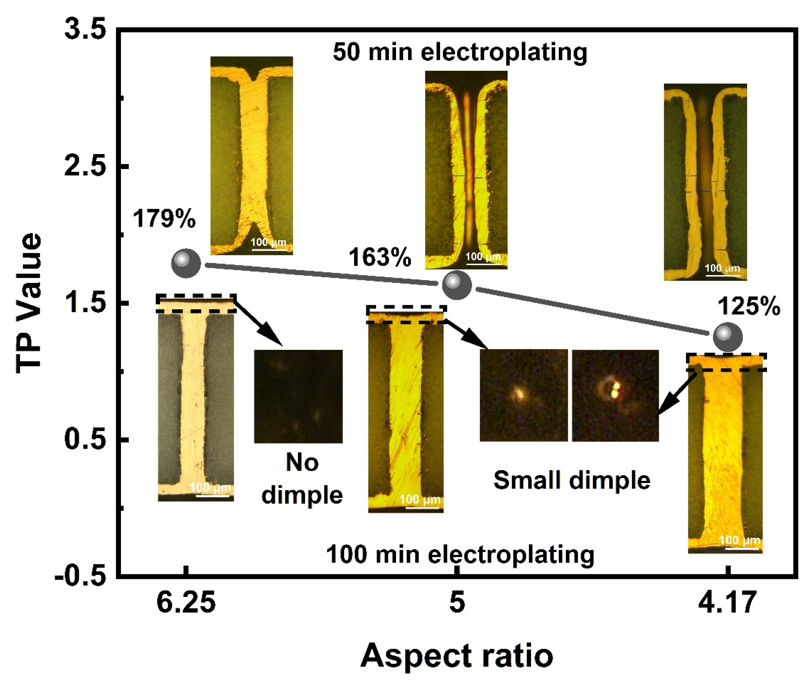Micromachines 13 01539 g006