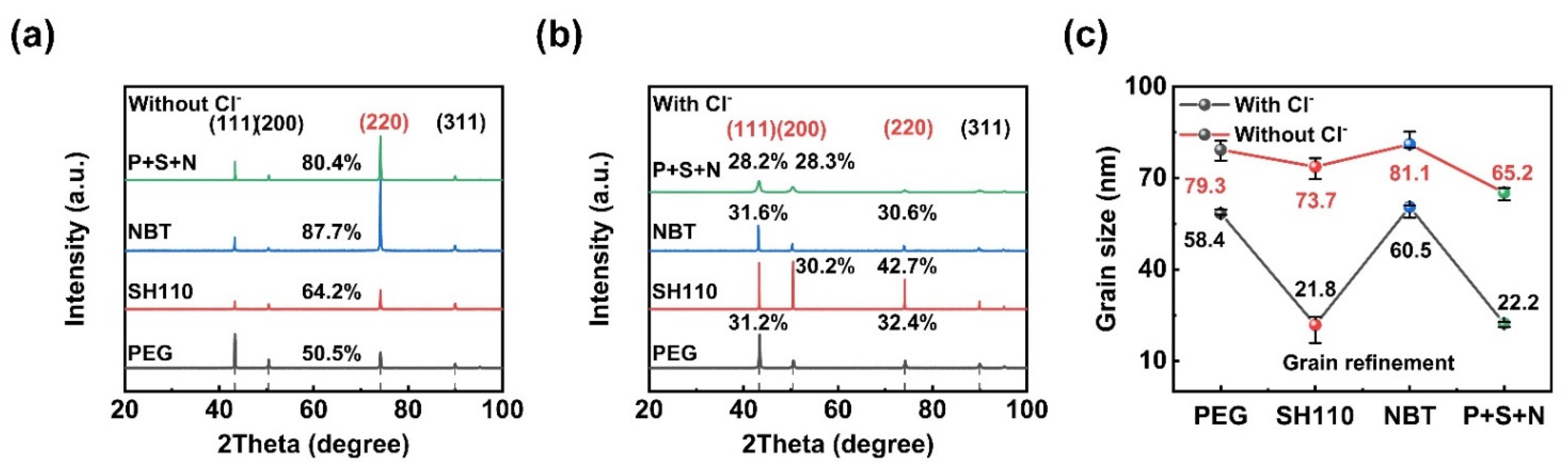 Micromachines 13 01539 g009