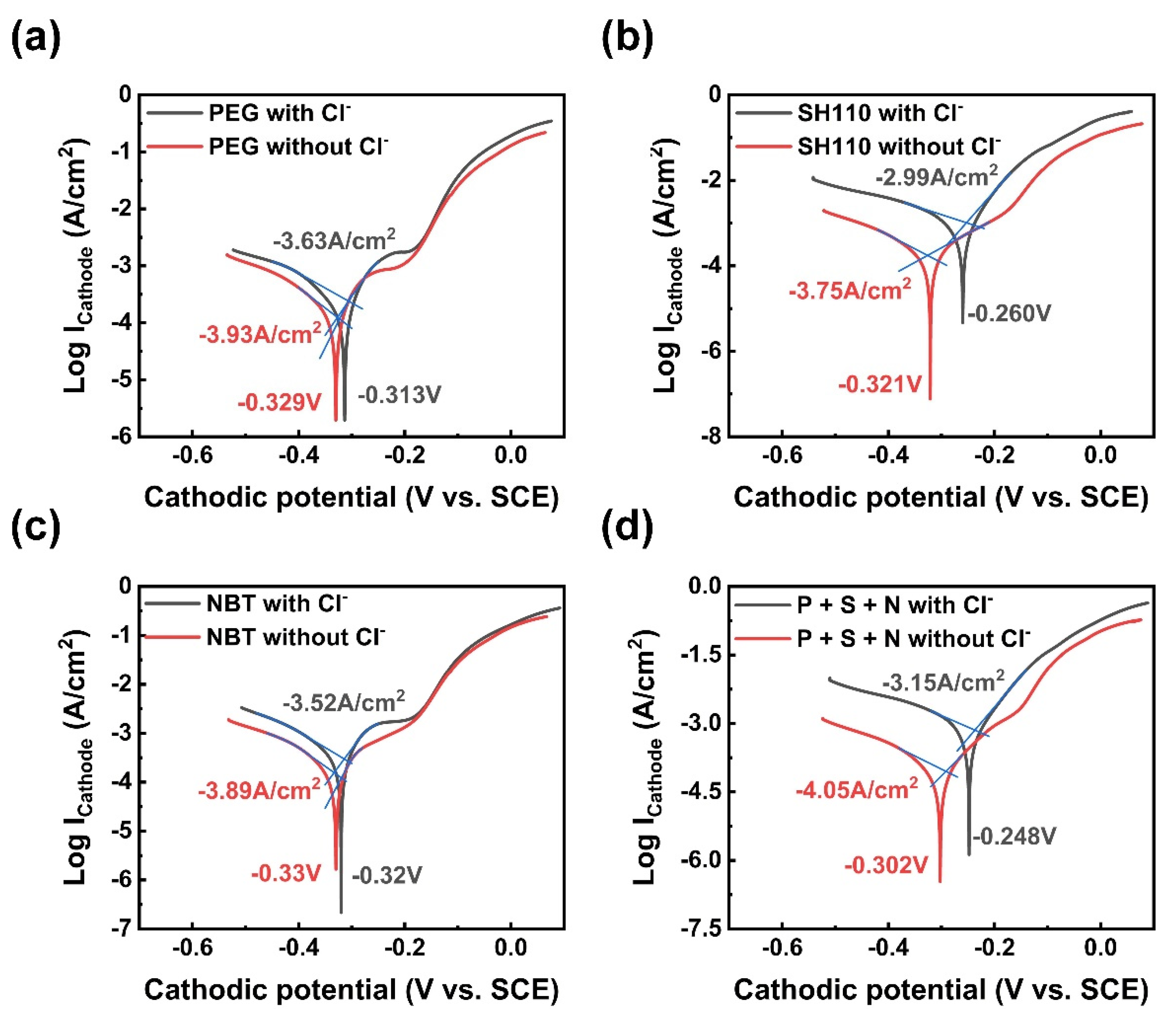 Micromachines 13 01539 g010