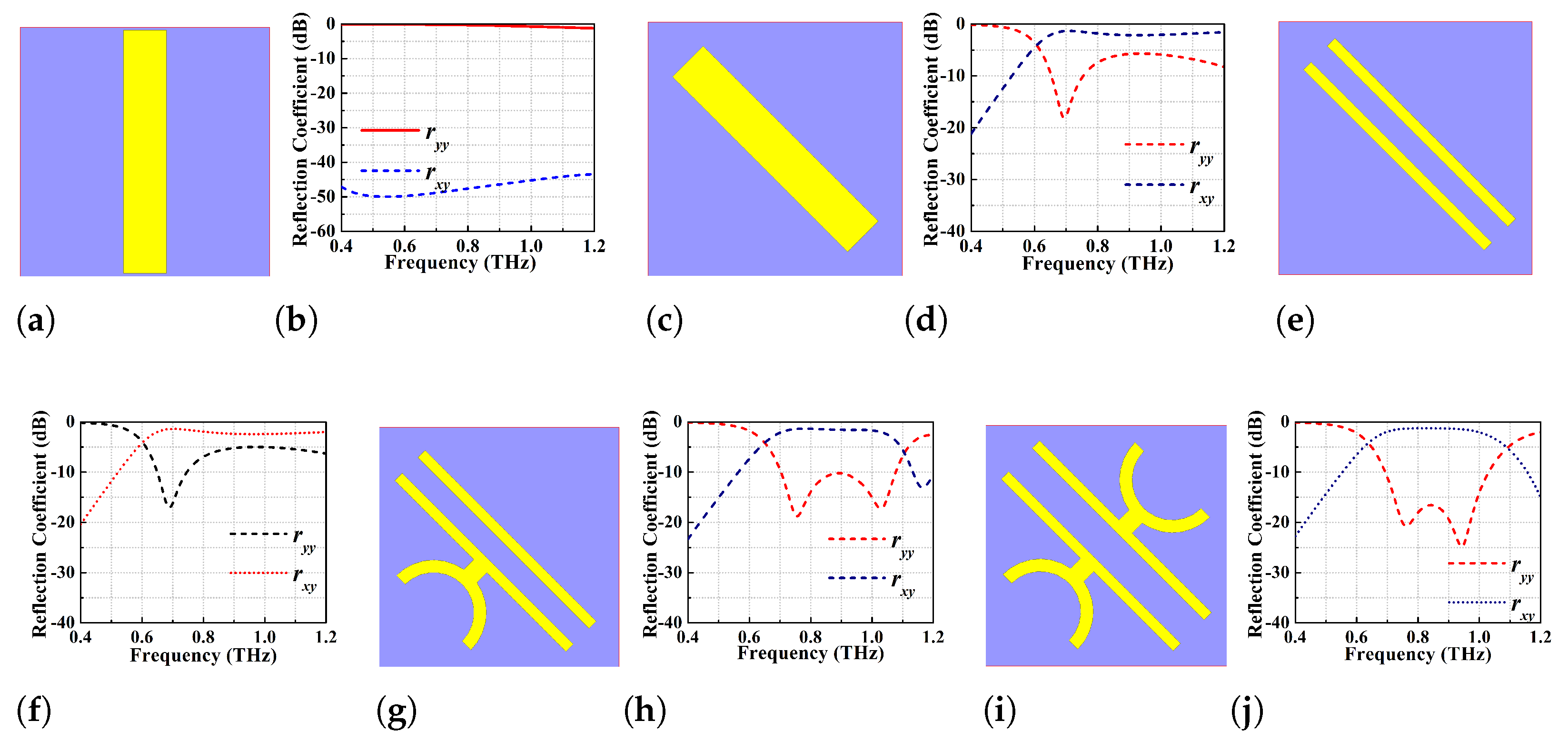 Micromachines 13 01547 g002