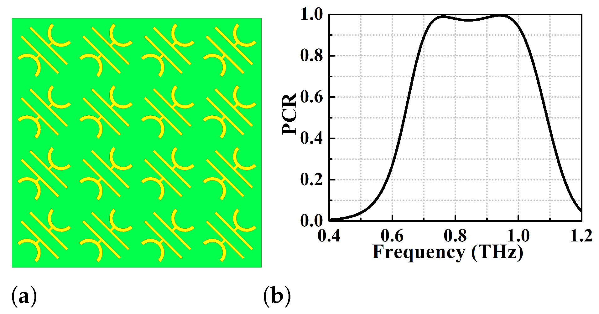 Micromachines 13 01547 g003