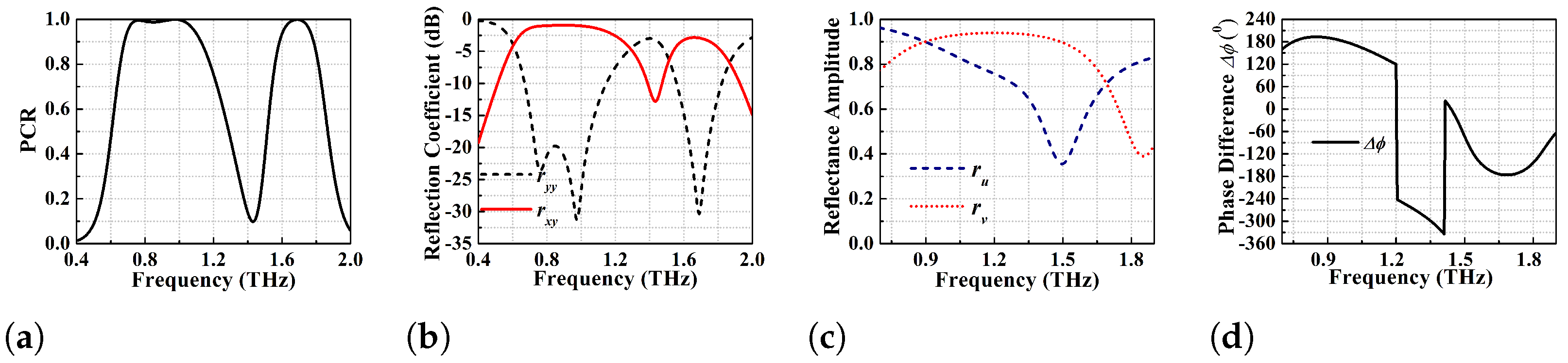 Micromachines 13 01547 g012