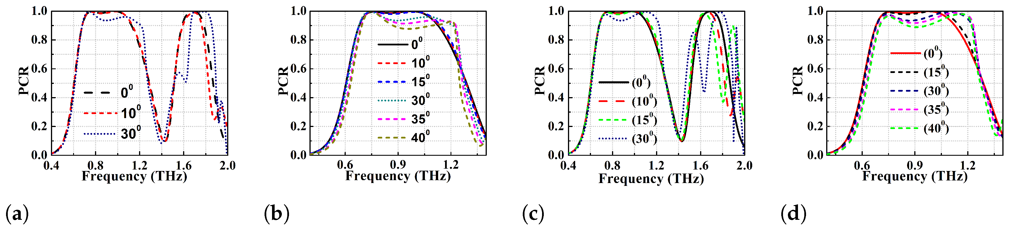 Micromachines 13 01547 g013