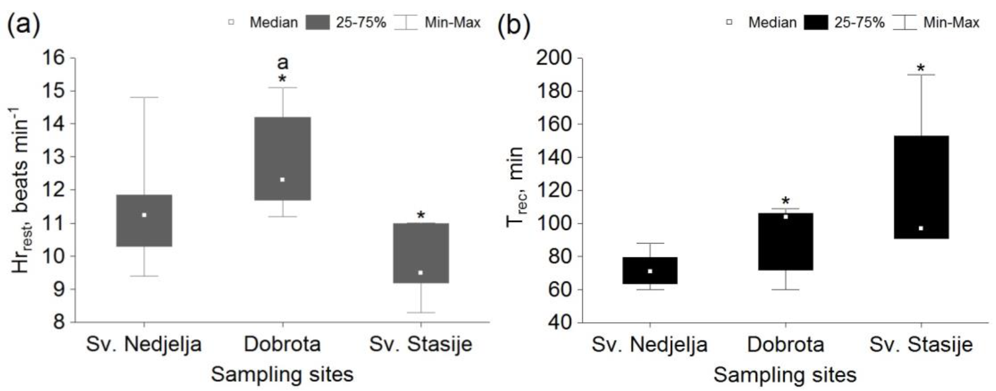 Micromachines Free Full Text Evaluation Of Physiological State Of Pen Shell Pinna Nobilis Linnaeus 1758 By A Non Invasive Heart Rate Recording Under Short Term Hyposalinity Test Html