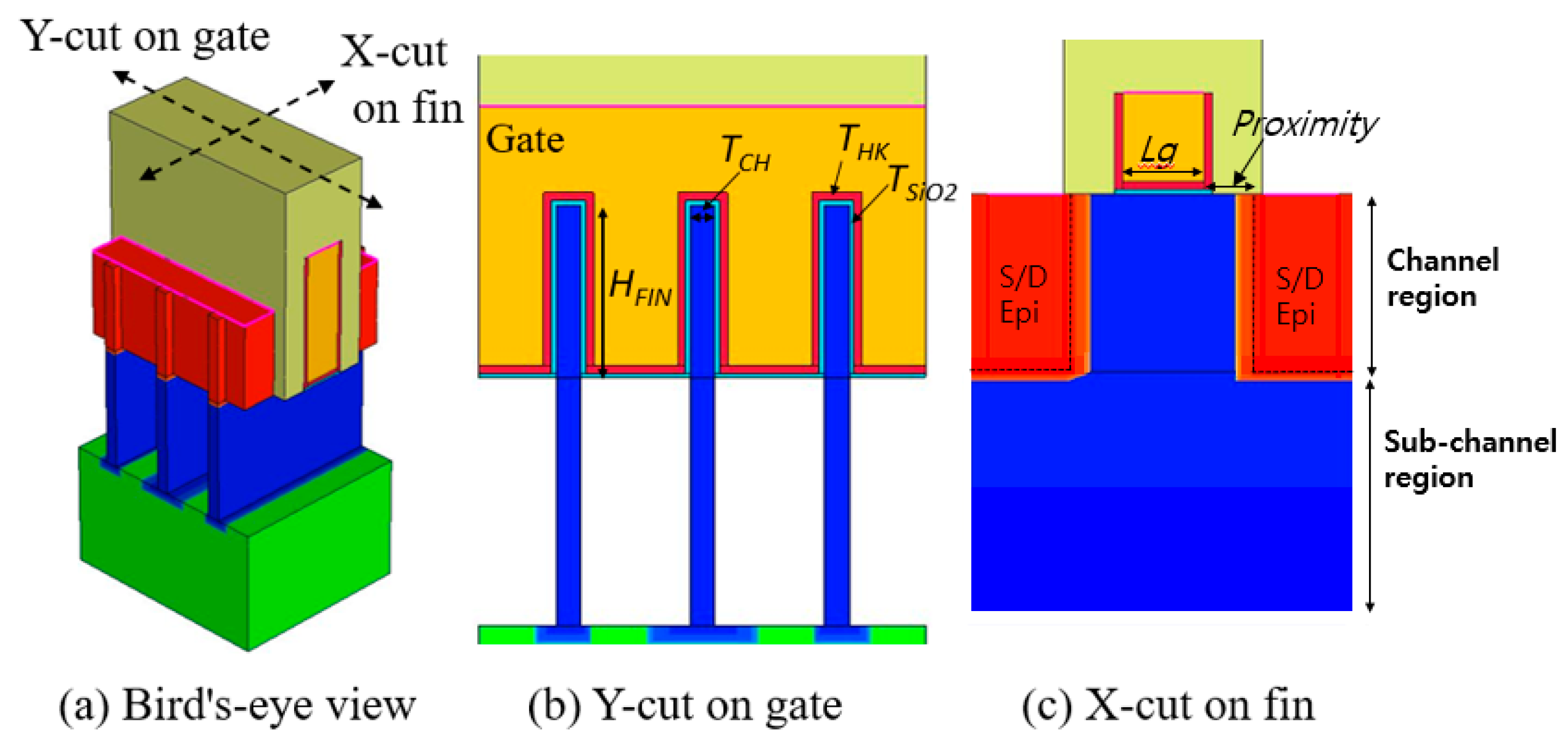 Micromachines | Free Full-Text | Vertical Gate-All-Around Device